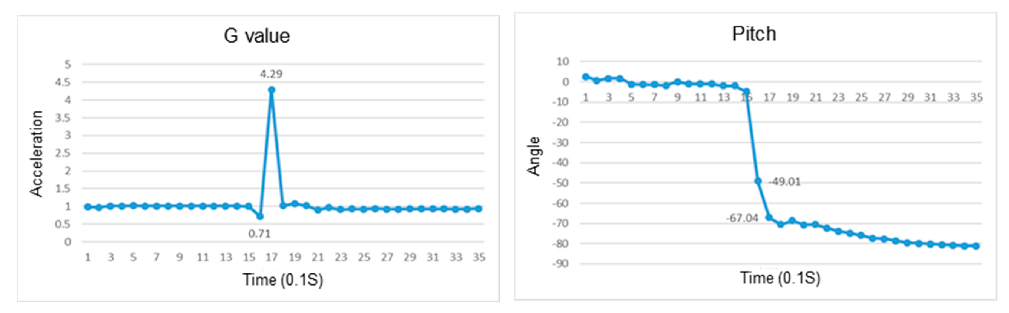 Sensors 23 05472 g007 Sensors 23 05472 g007