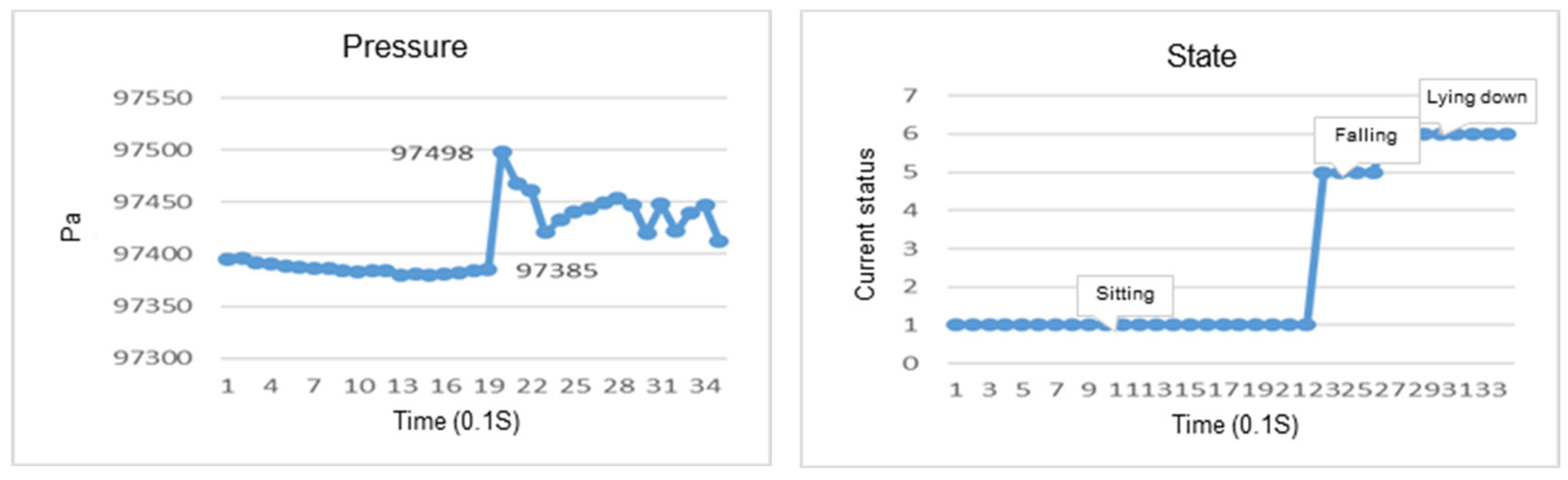 Sensors 23 05472 g008 Sensors 23 05472 g008