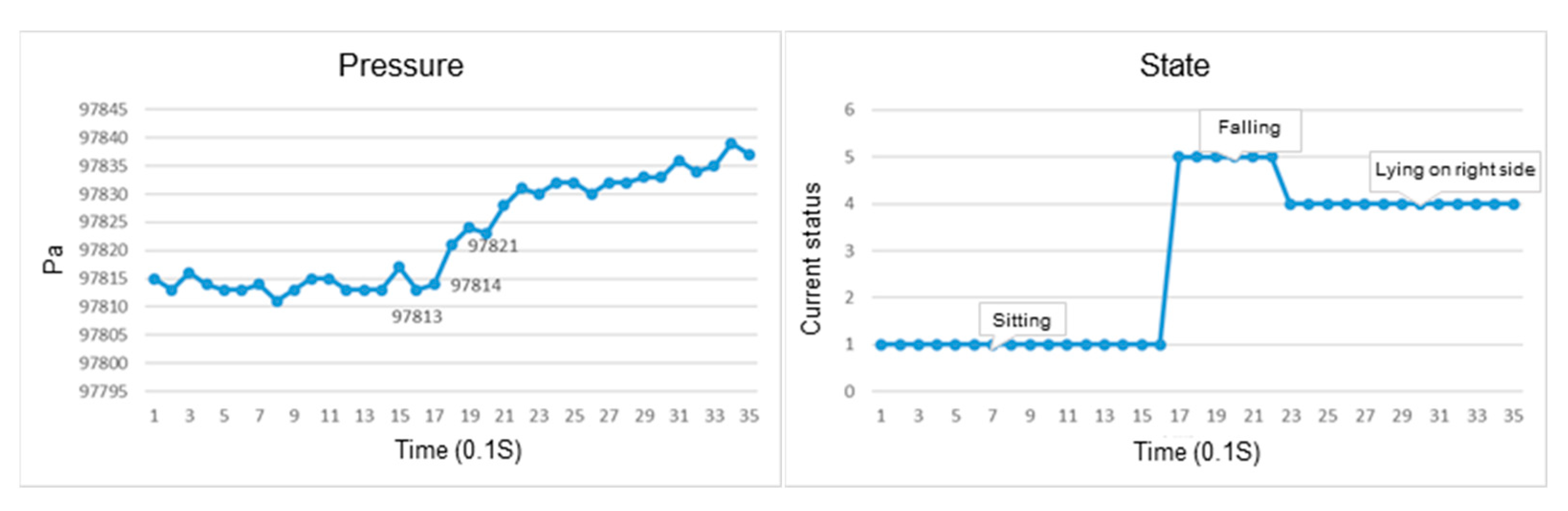 Sensors 23 05472 g010 Sensors 23 05472 g010