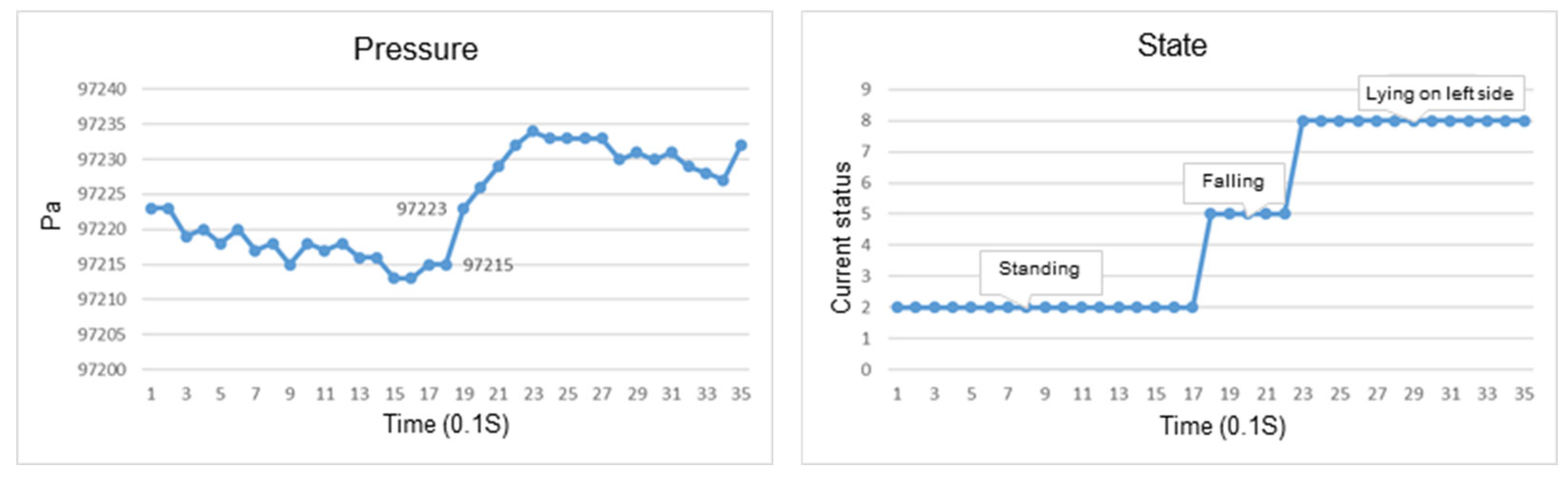 Sensors 23 05472 g014 Sensors 23 05472 g014