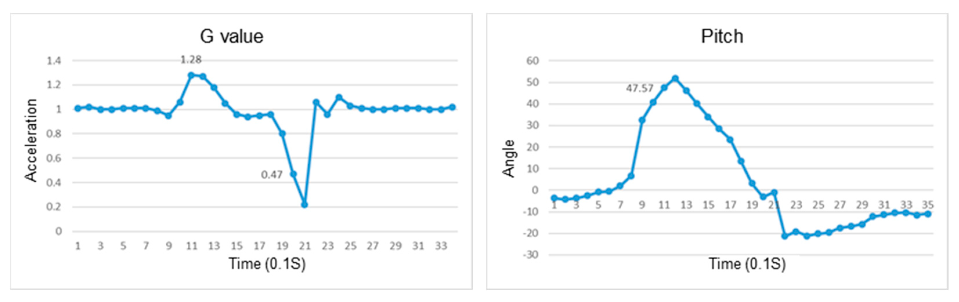 Sensors 23 05472 g015 Sensors 23 05472 g015