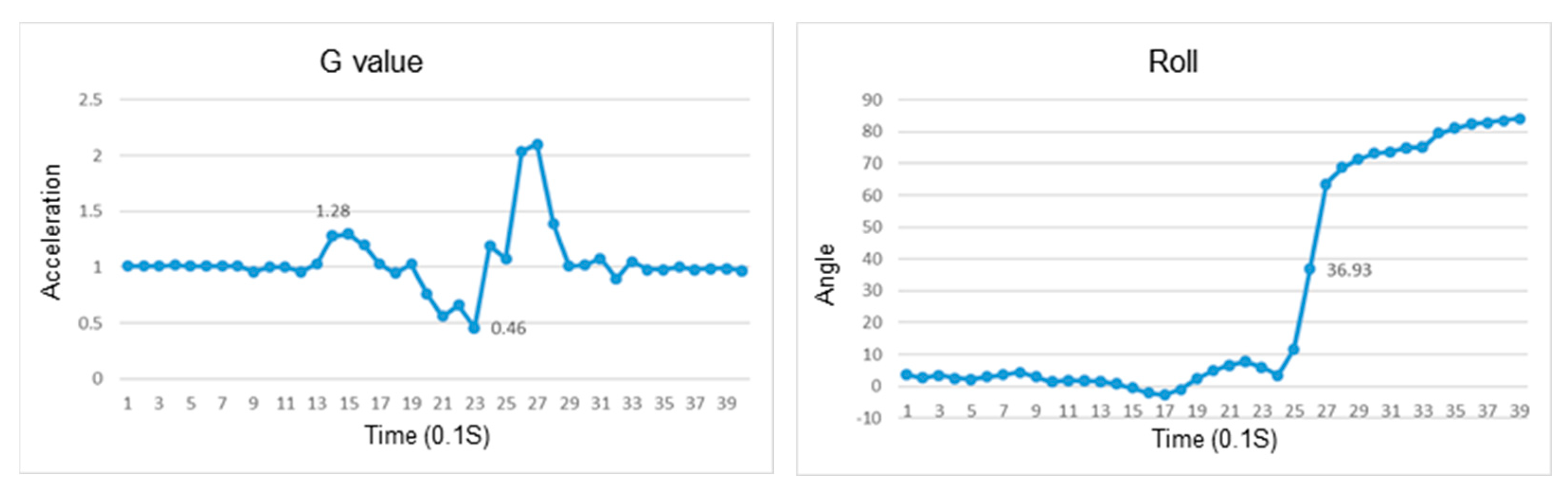 Sensors 23 05472 g017 Sensors 23 05472 g017