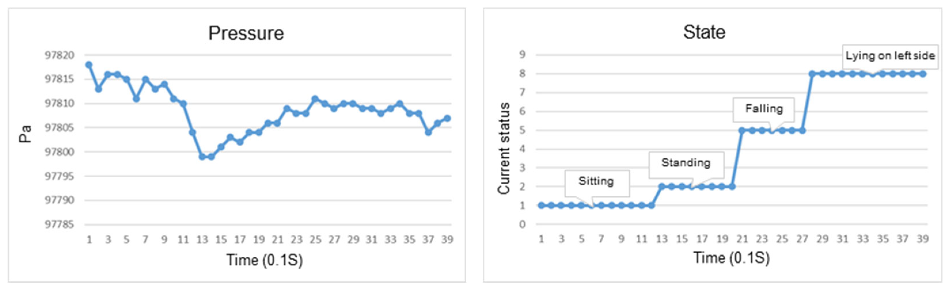 Sensors 23 05472 g018 Sensors 23 05472 g018