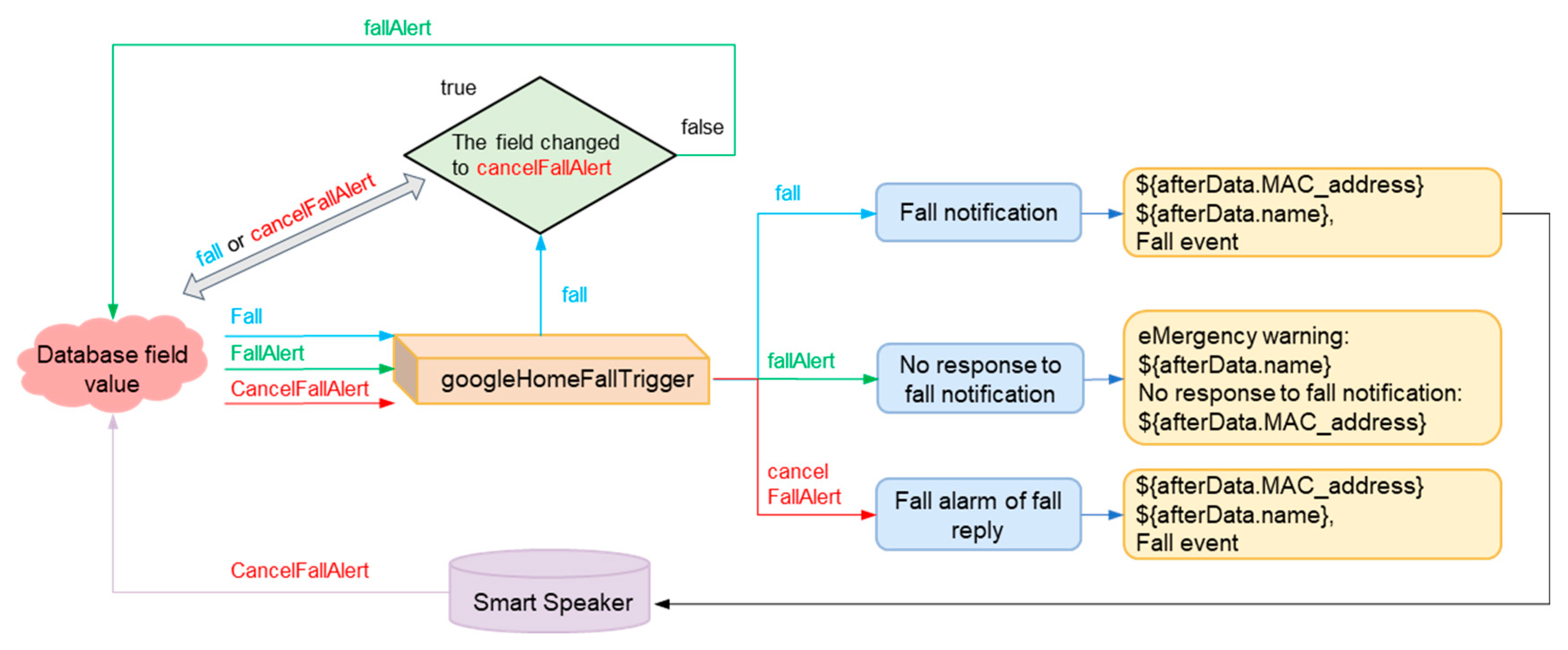 Sensors 23 05472 g019 Sensors 23 05472 g019