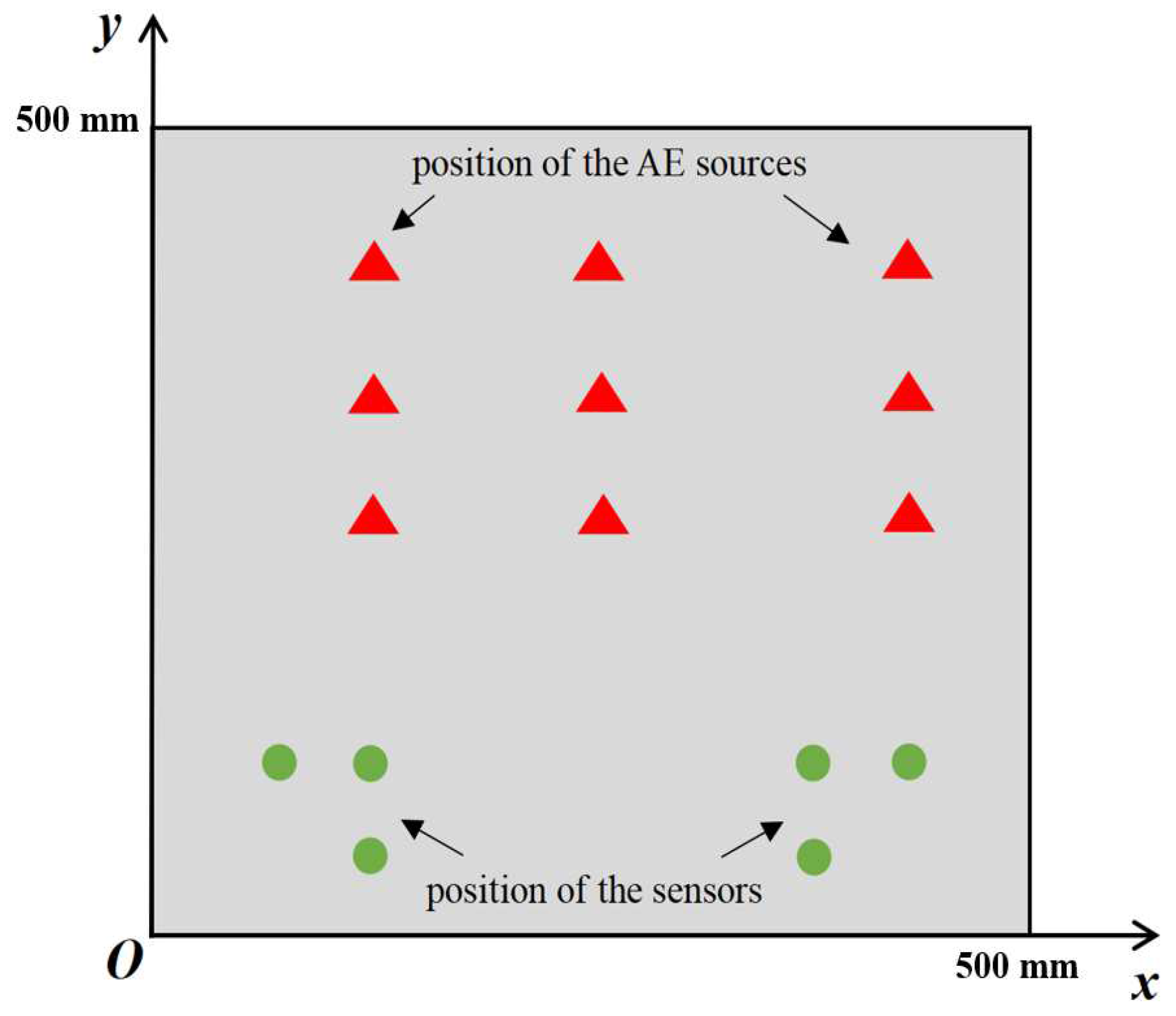Sensors 23 05473 g002