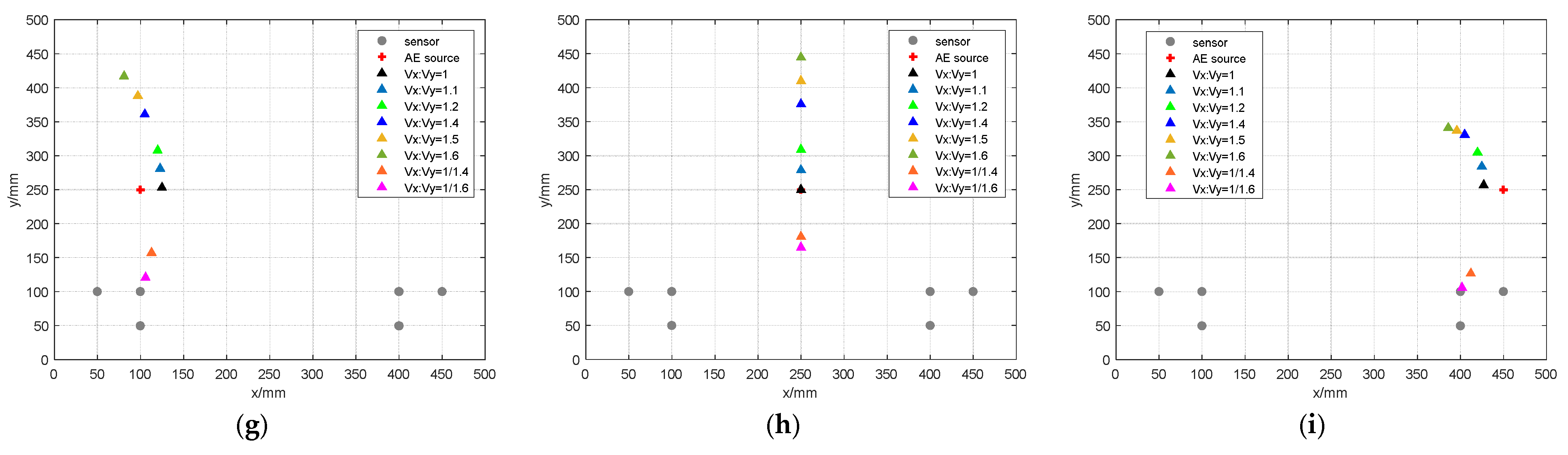 Sensors 23 05473 g003b