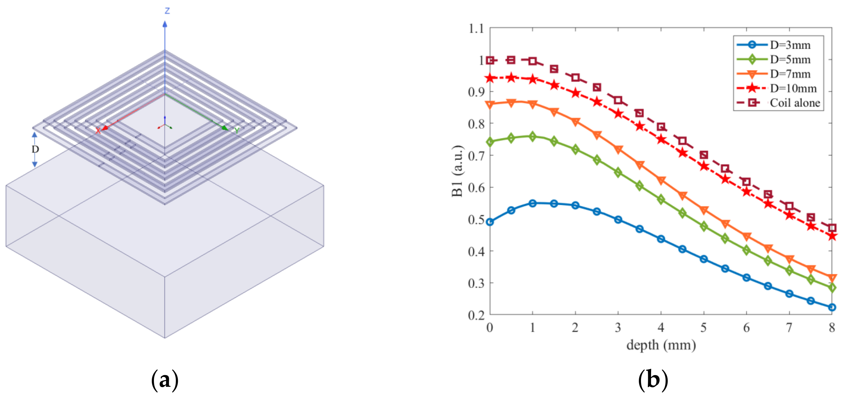 Sensors 23 05476 g010
