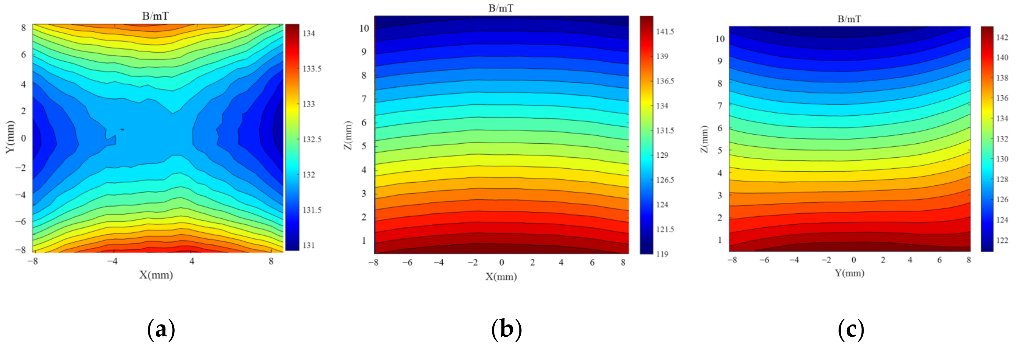 Sensors 23 05476 g012