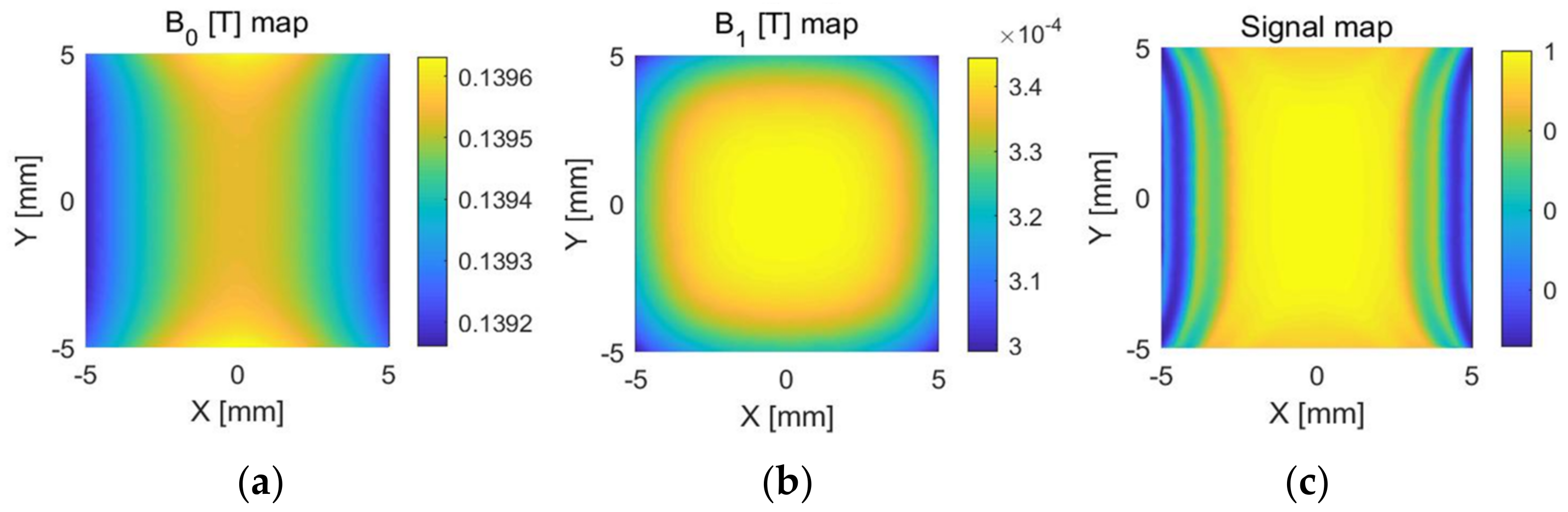 Sensors 23 05476 g013