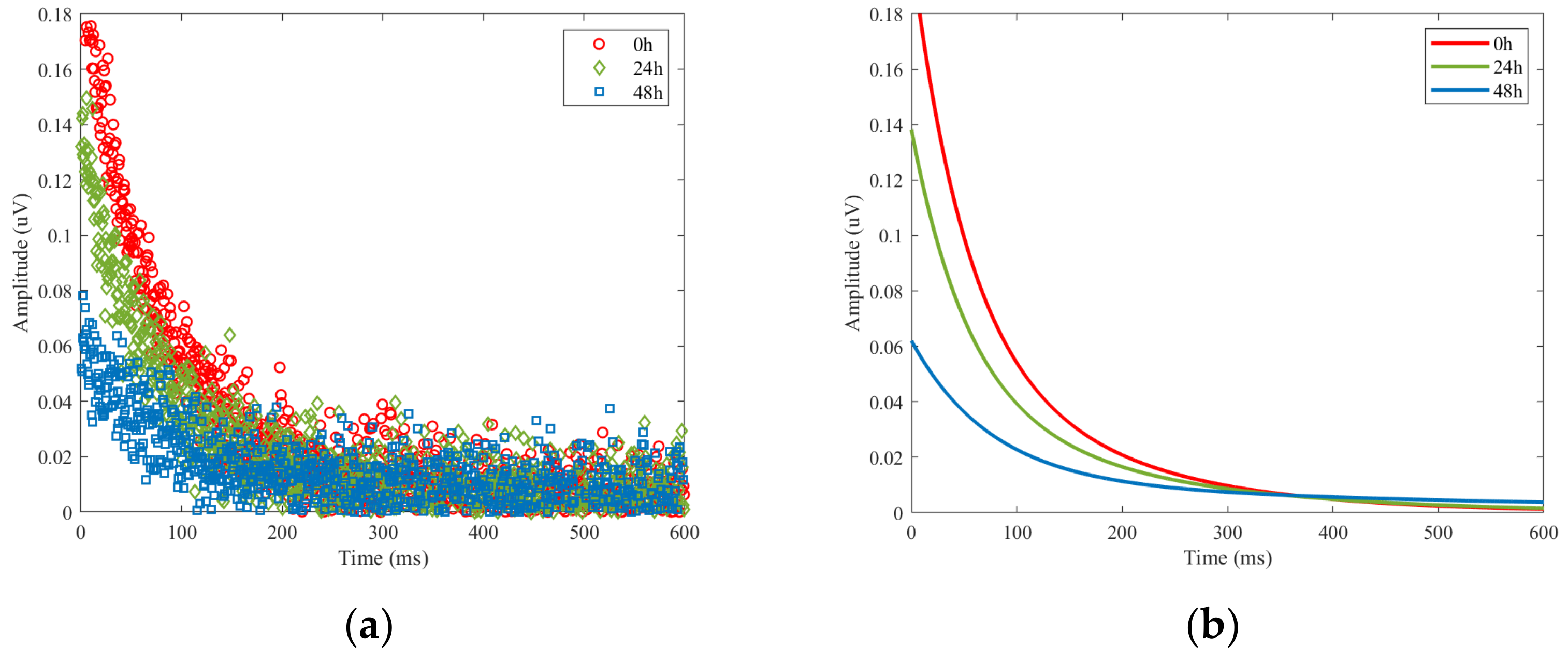 Sensors 23 05476 g015