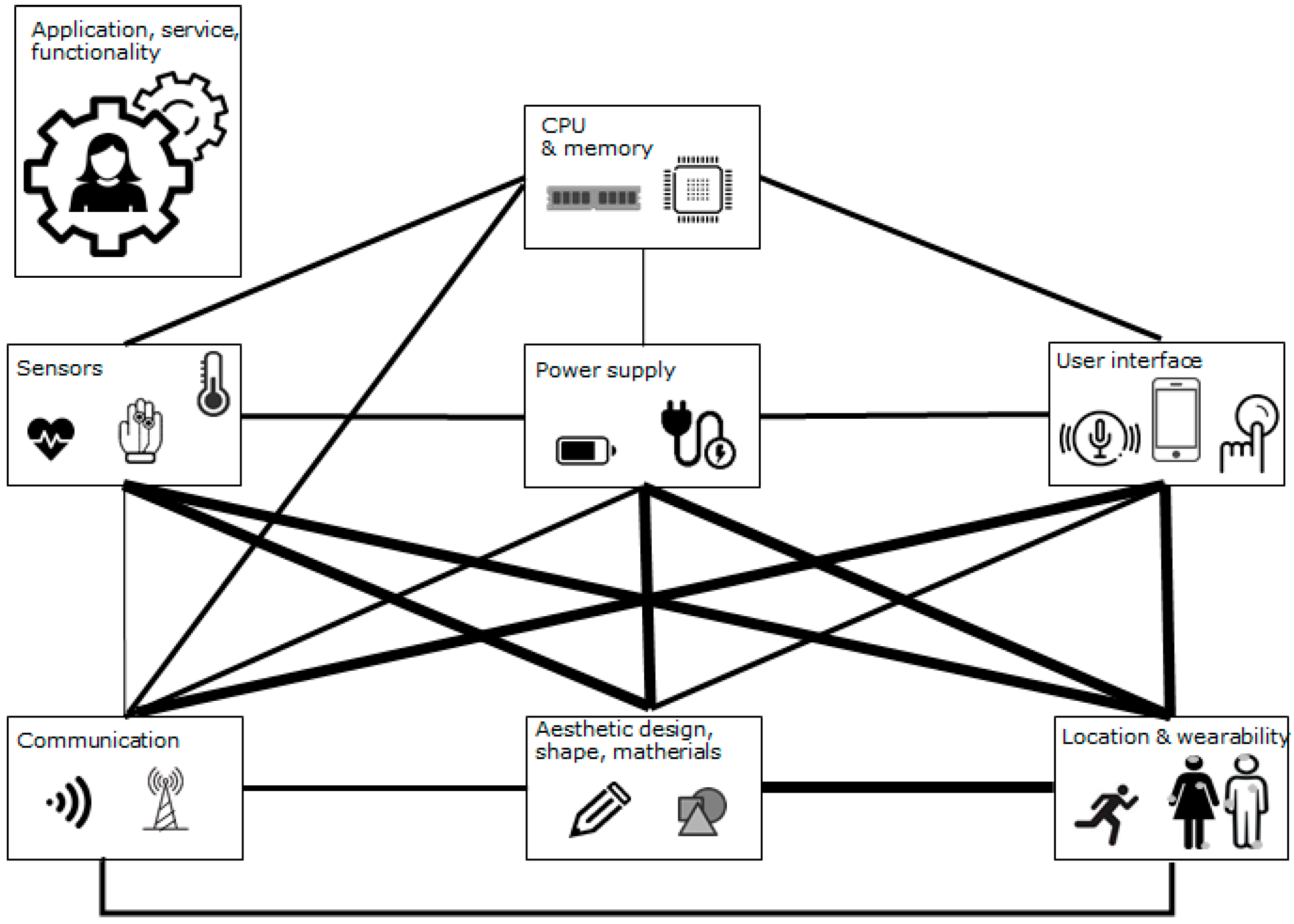 Sensors 23 05483 g002