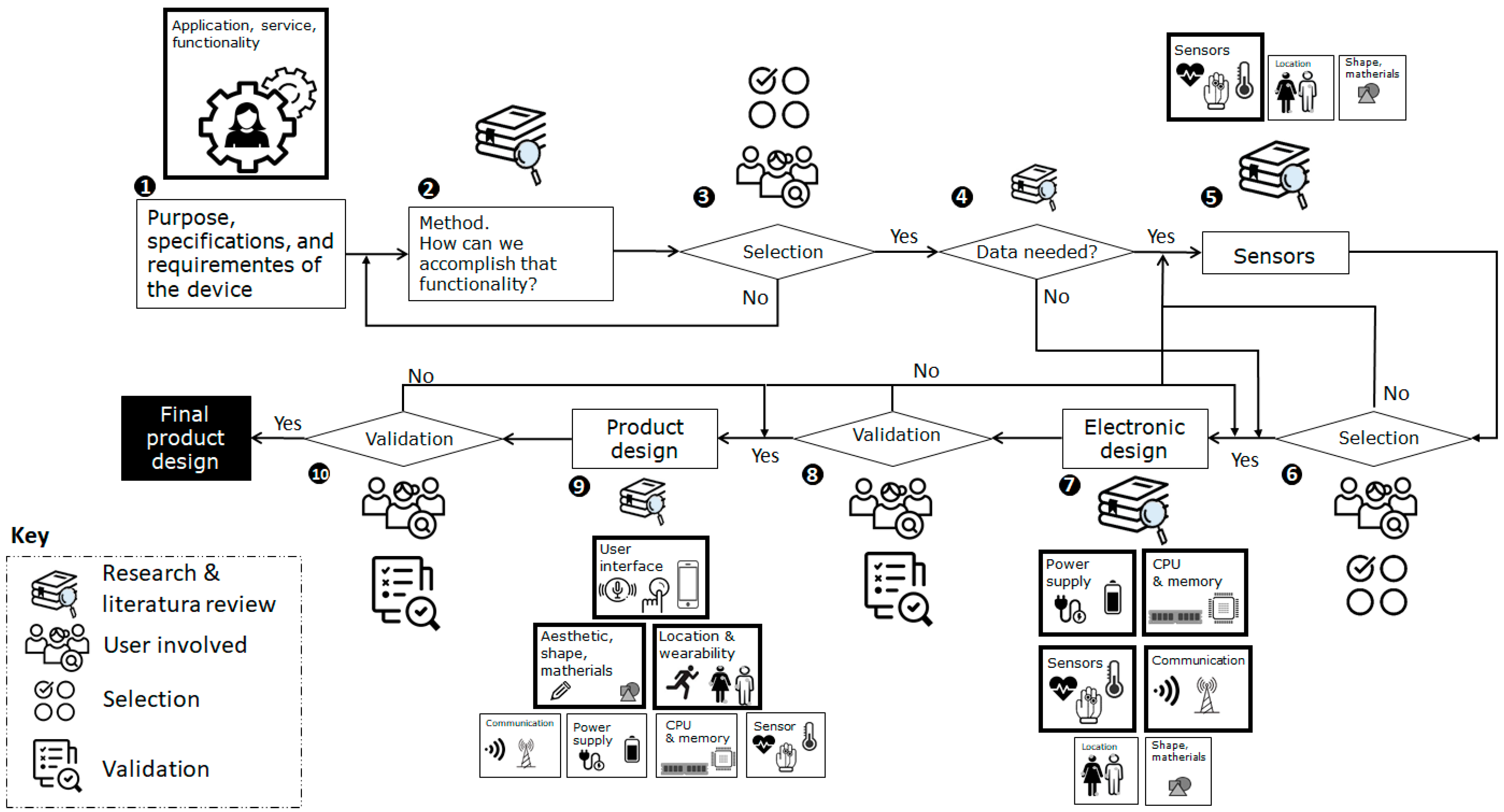 Sensors 23 05483 g003