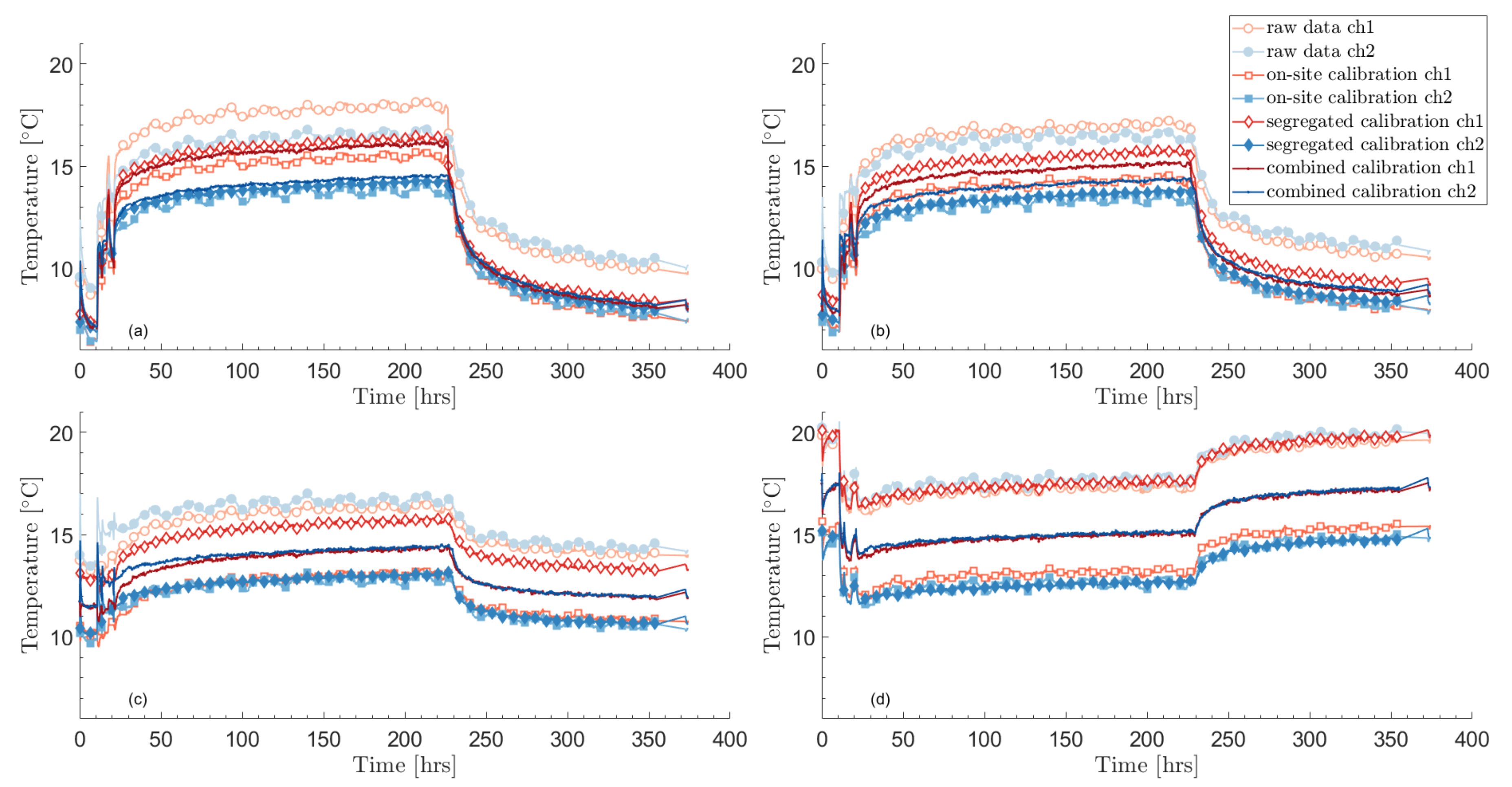 Sensors 23 05498 g004 Sensors 23 05498 g004