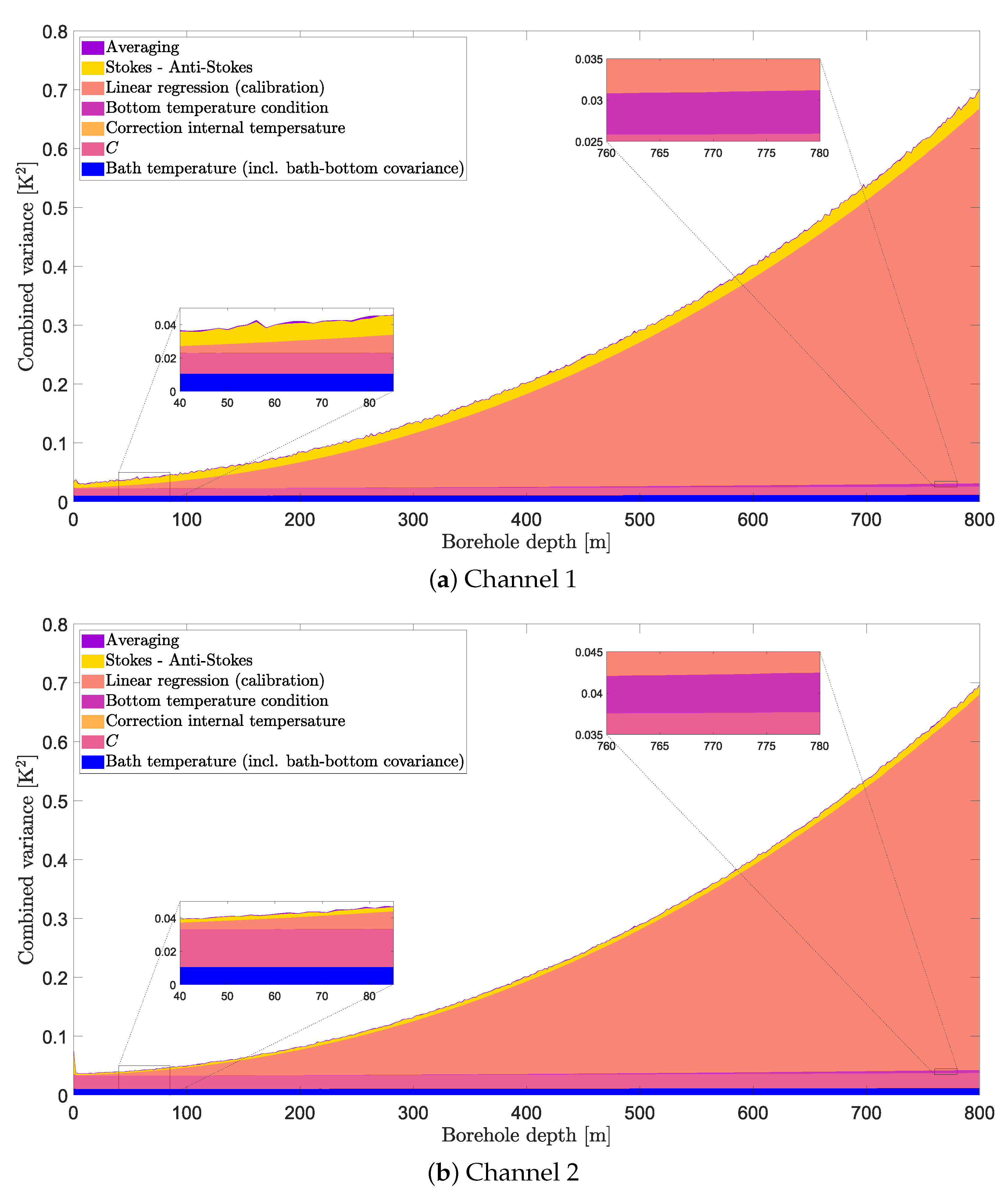 Sensors 23 05498 g009 Sensors 23 05498 g009