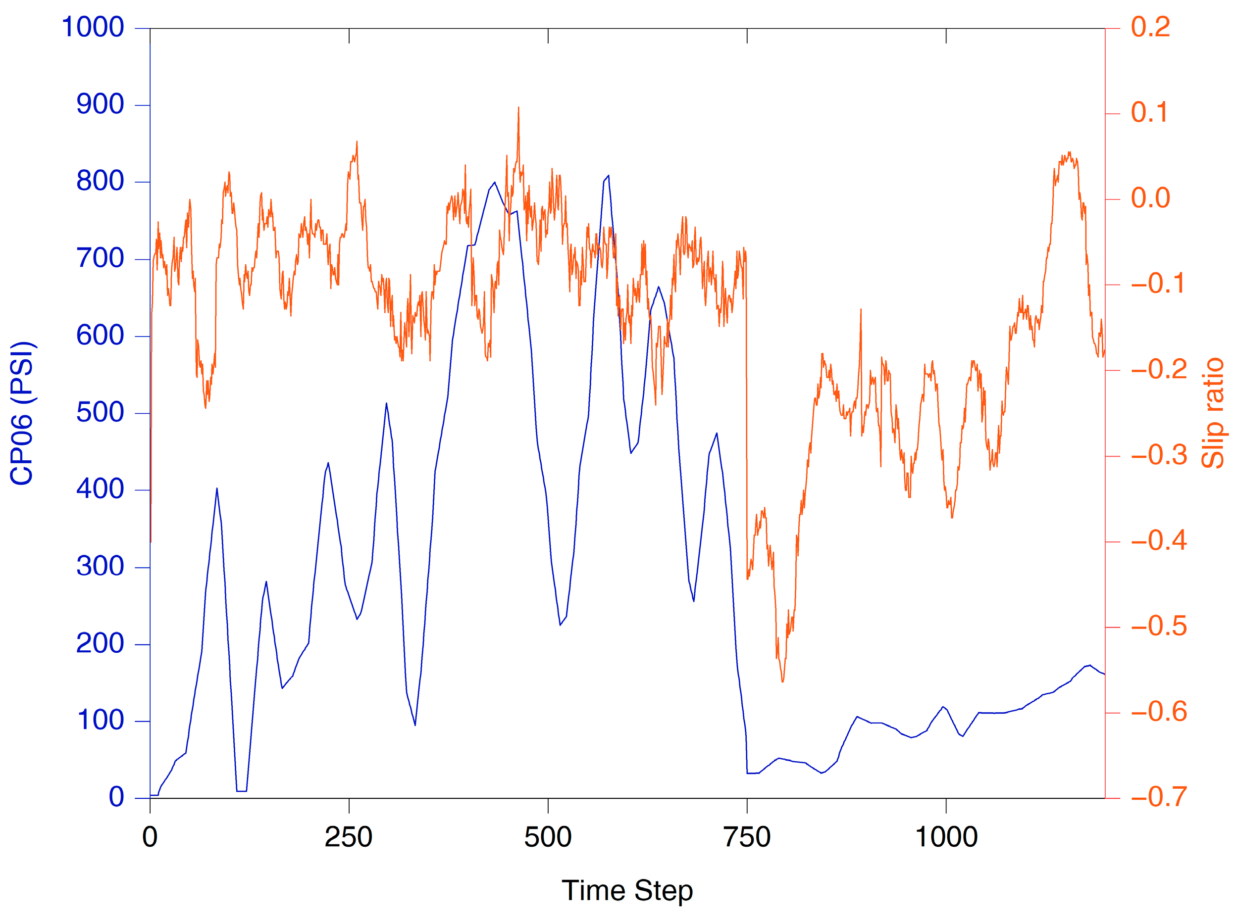 Sensors 23 05505 g006
