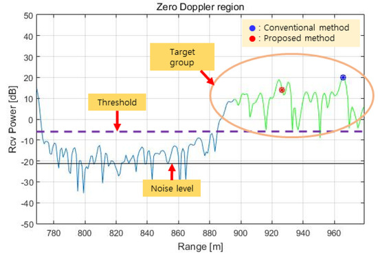 Sensors | Free Full-Text | Altimetry Method For An Interferometric ...