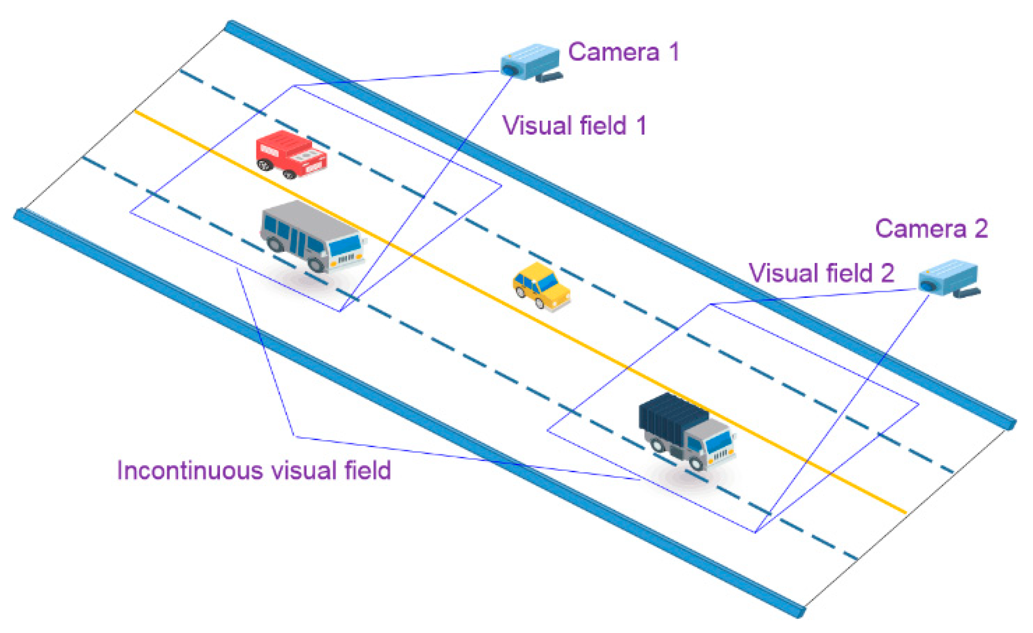 Sensors | Free Full-Text | Identification And Tracking Of Vehicles ...