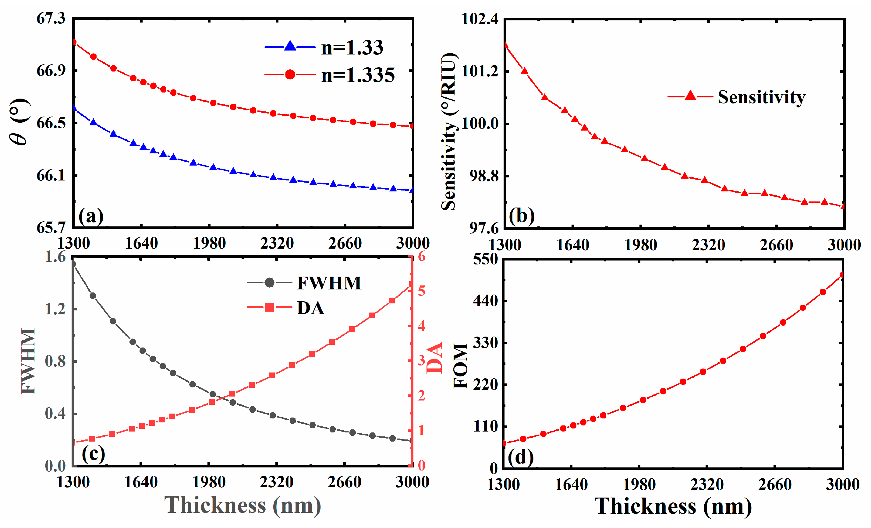 Sensors 23 05520 g004