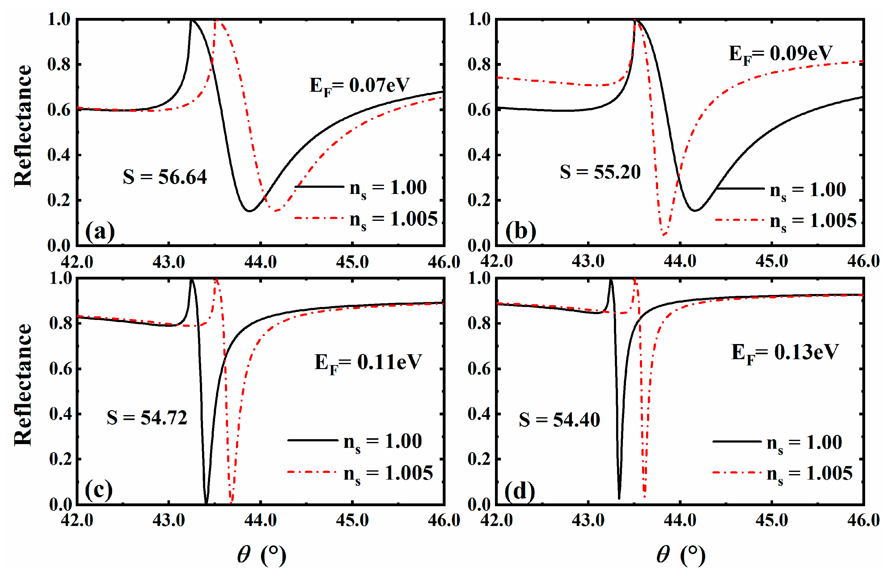 Sensors 23 05520 g006