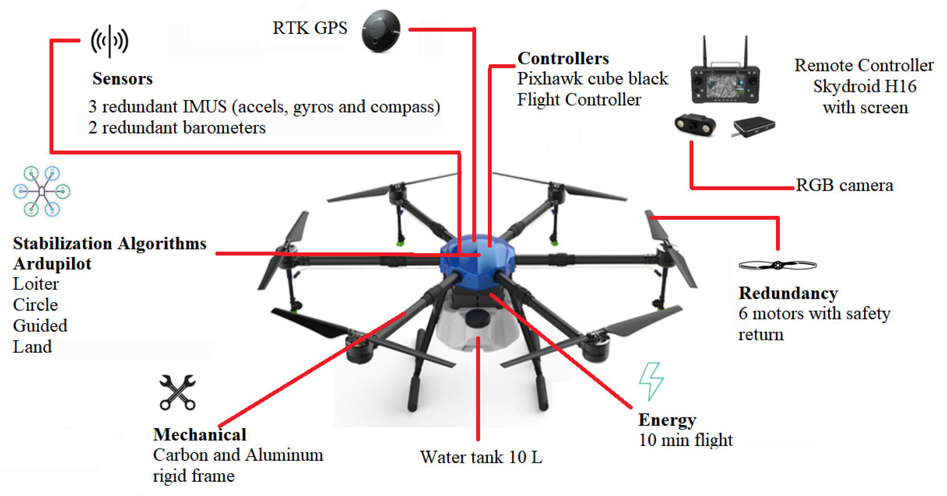 Sensors 23 05529 g002