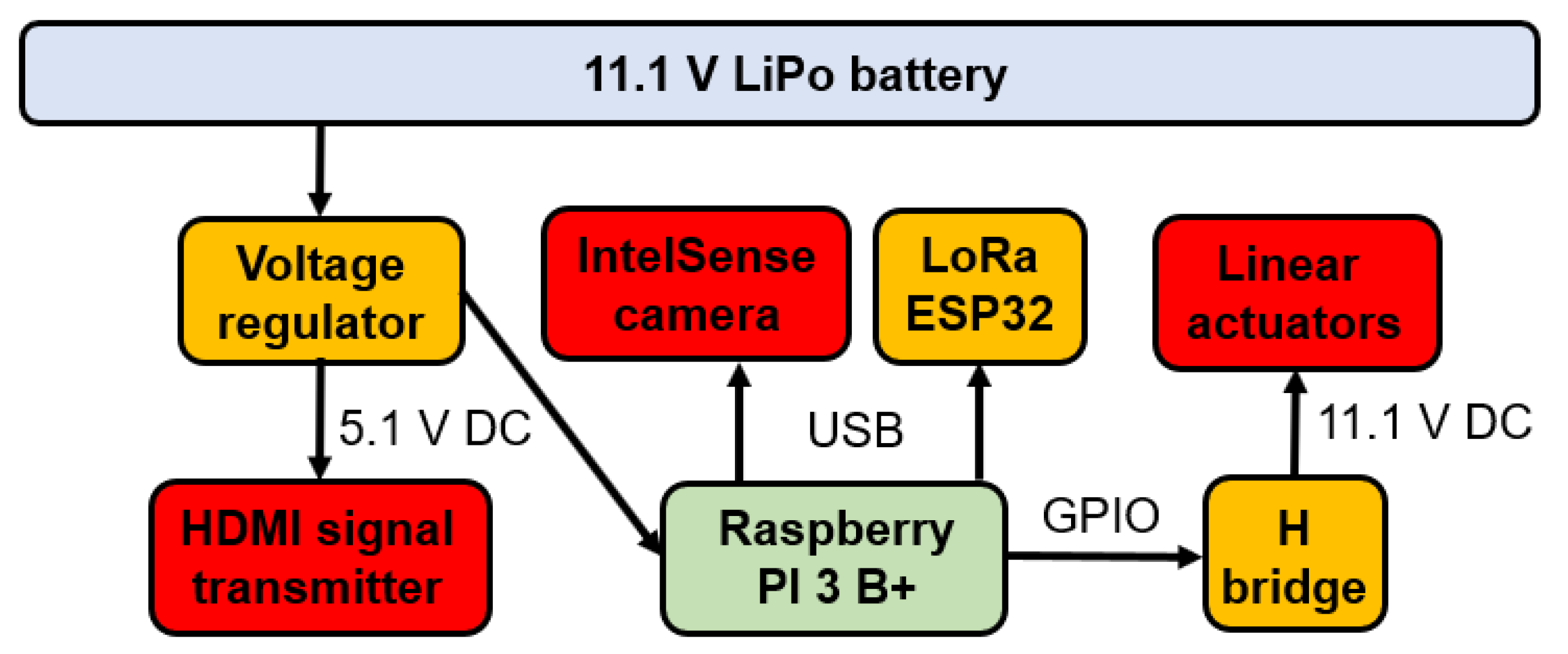 Sensors 23 05529 g006