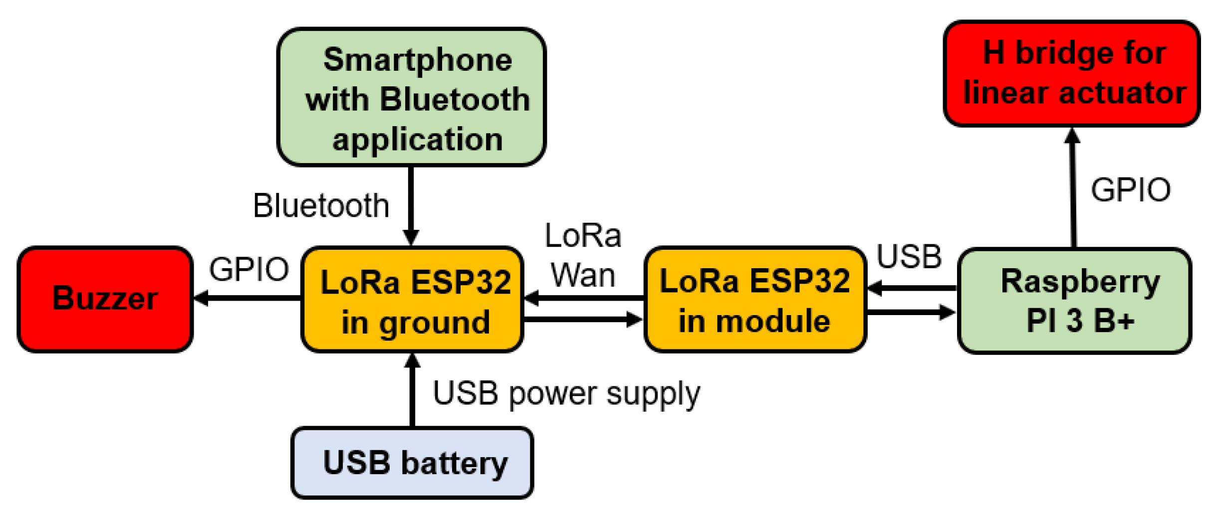 Sensors 23 05529 g007