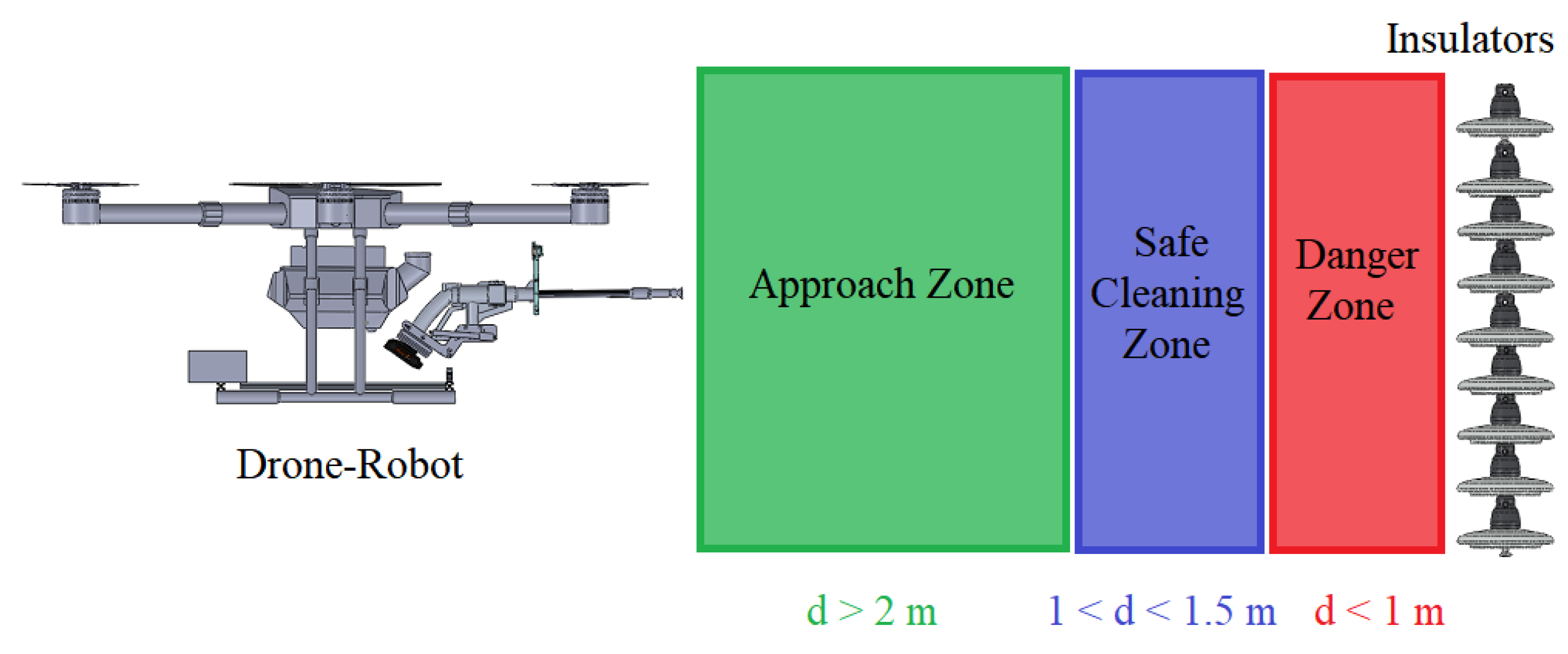 Sensors 23 05529 g009