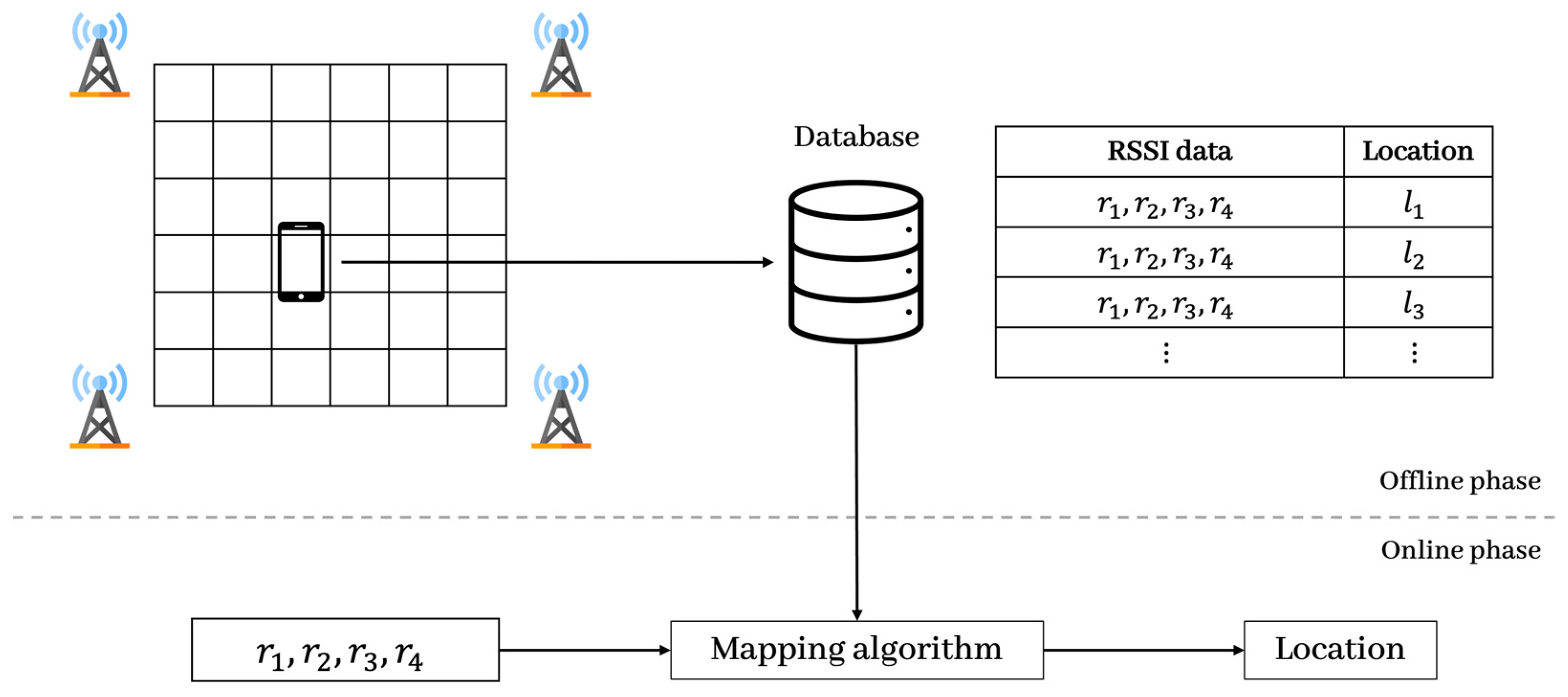 Sensors 23 05544 g001 Sensors 23 05544 g001
