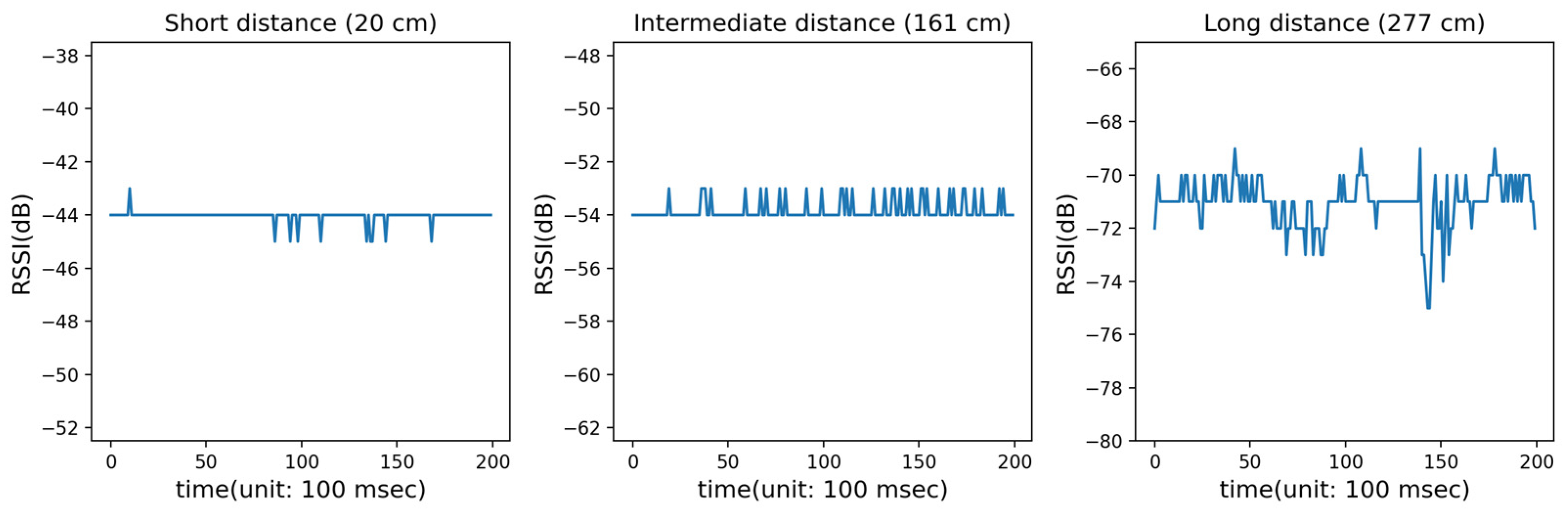 Sensors 23 05544 g005 Sensors 23 05544 g005