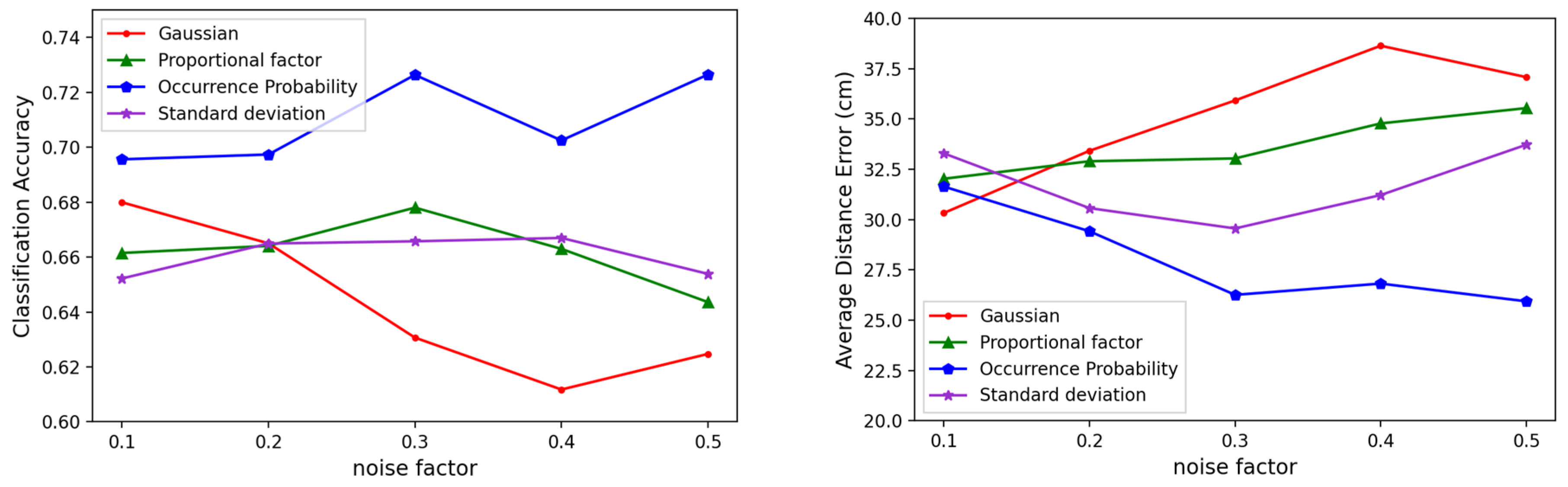 Sensors 23 05544 g008 Sensors 23 05544 g008