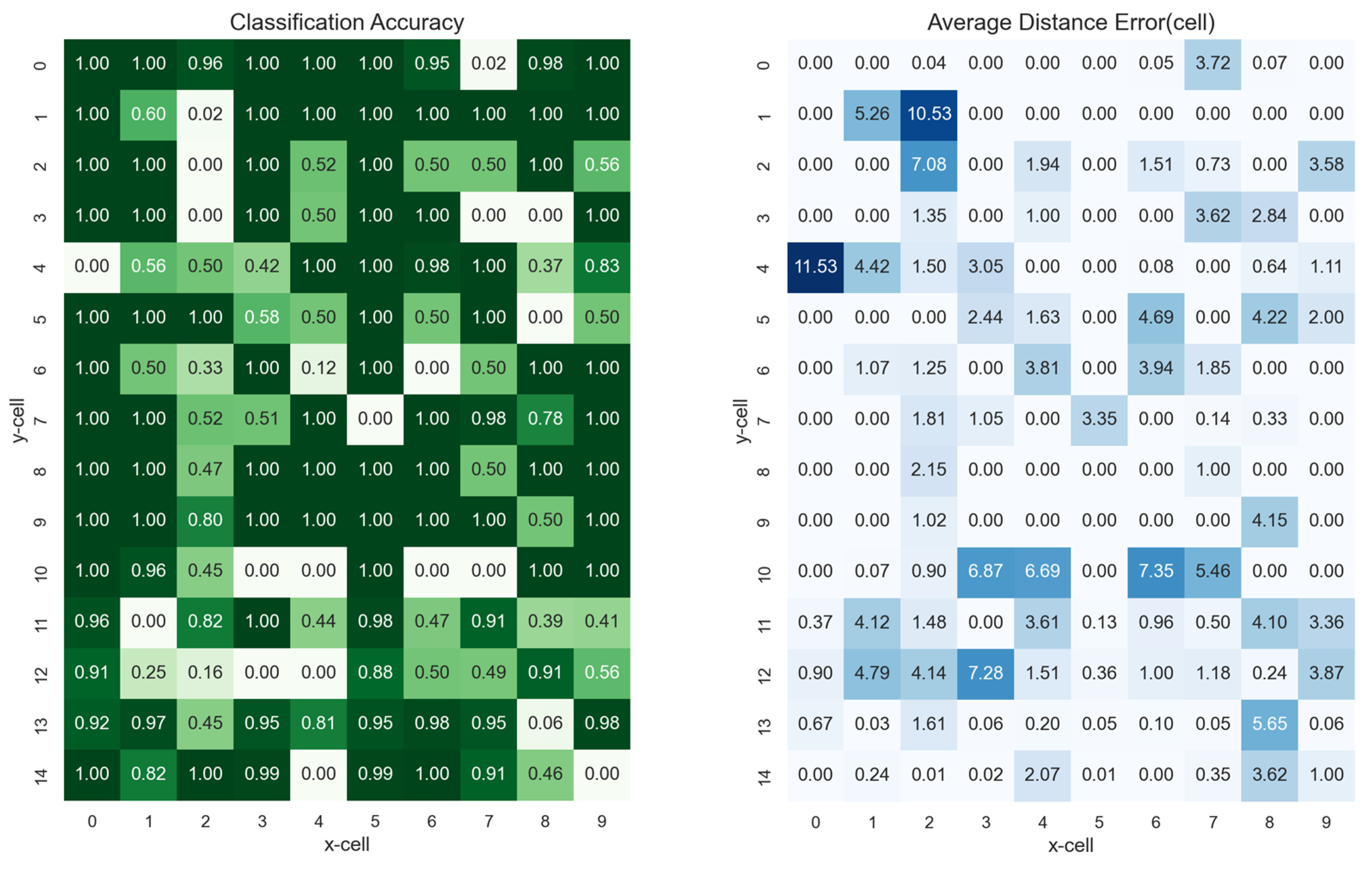 Sensors 23 05544 g010 Sensors 23 05544 g010