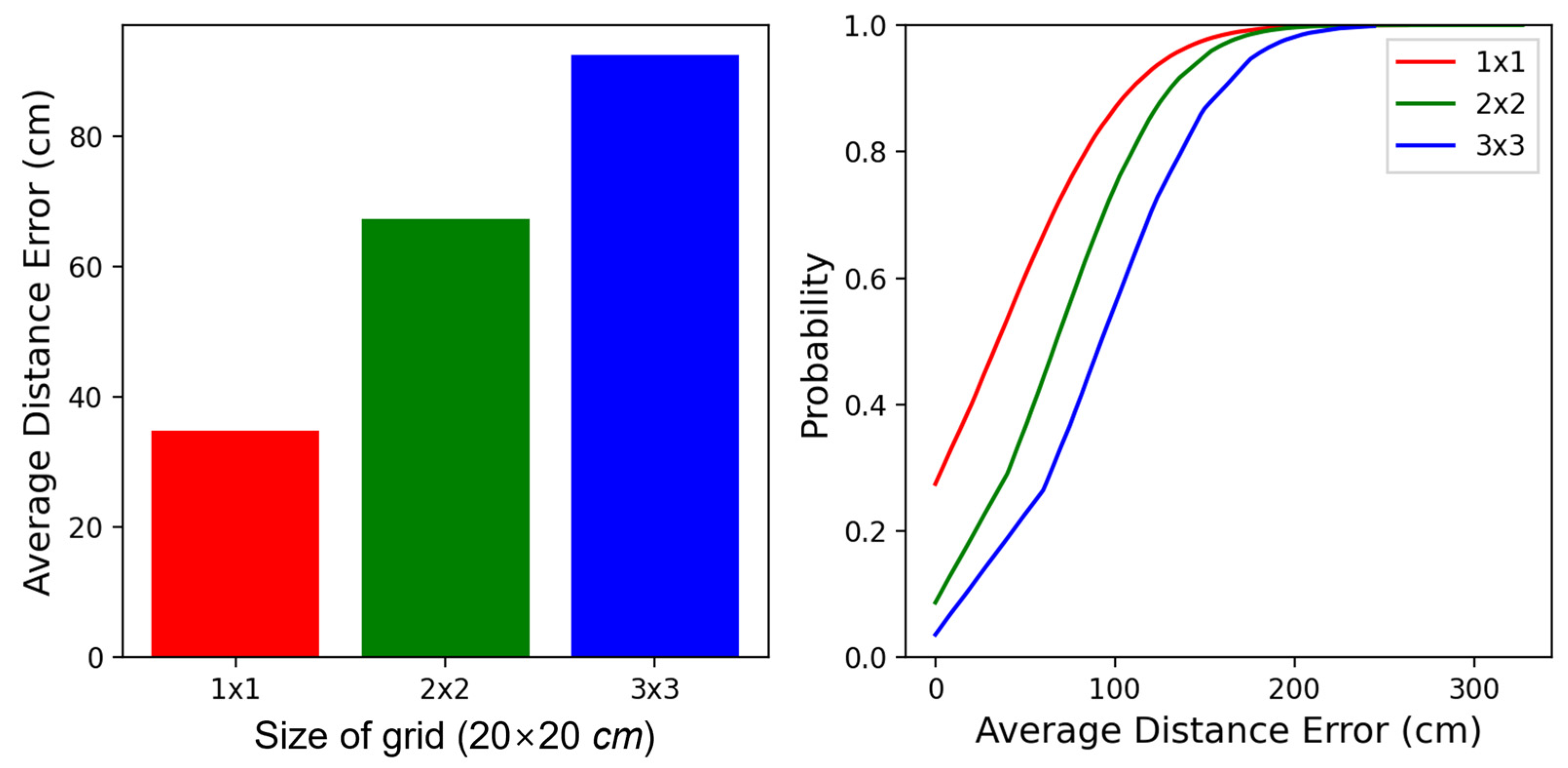 Sensors 23 05544 g012 Sensors 23 05544 g012