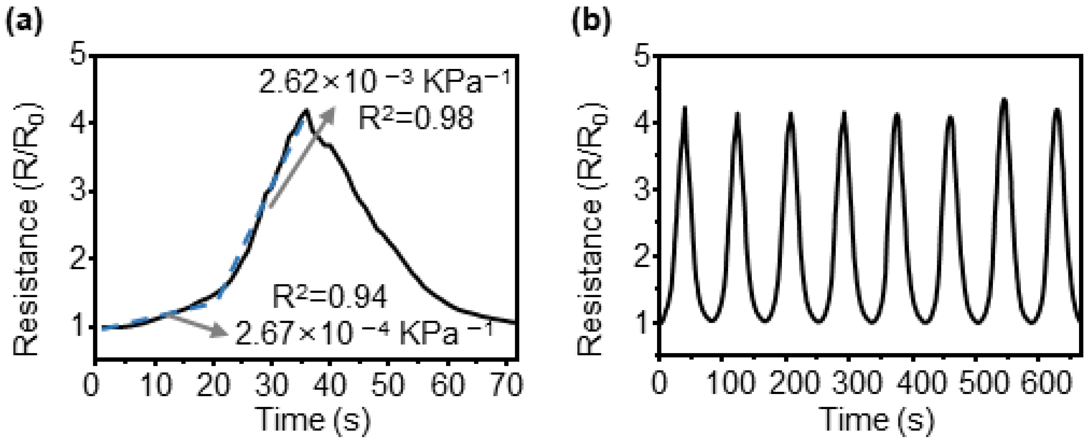 Sensors 23 05545 g006 Sensors 23 05545 g006