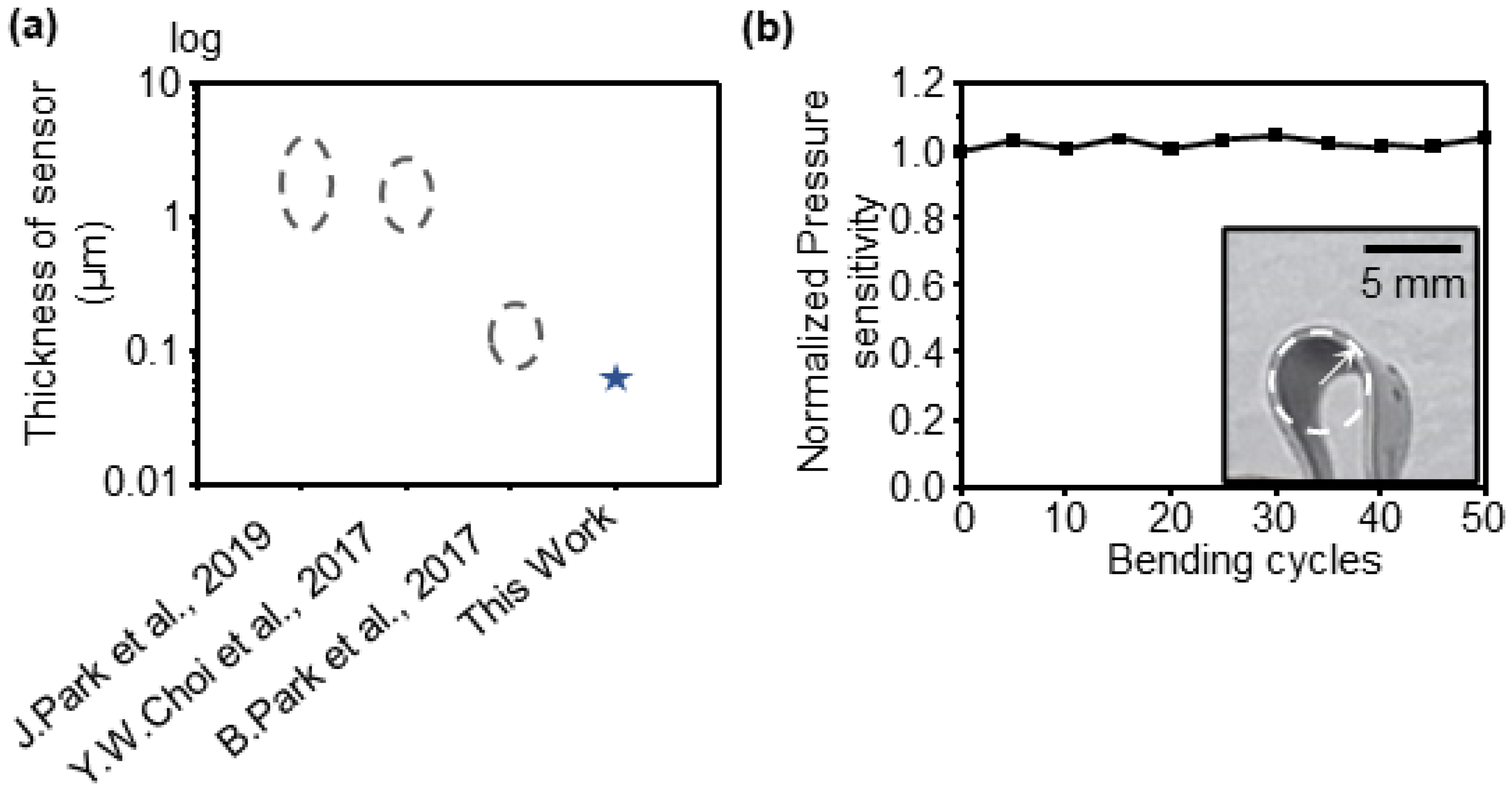 Sensors 23 05545 g009 Sensors 23 05545 g009