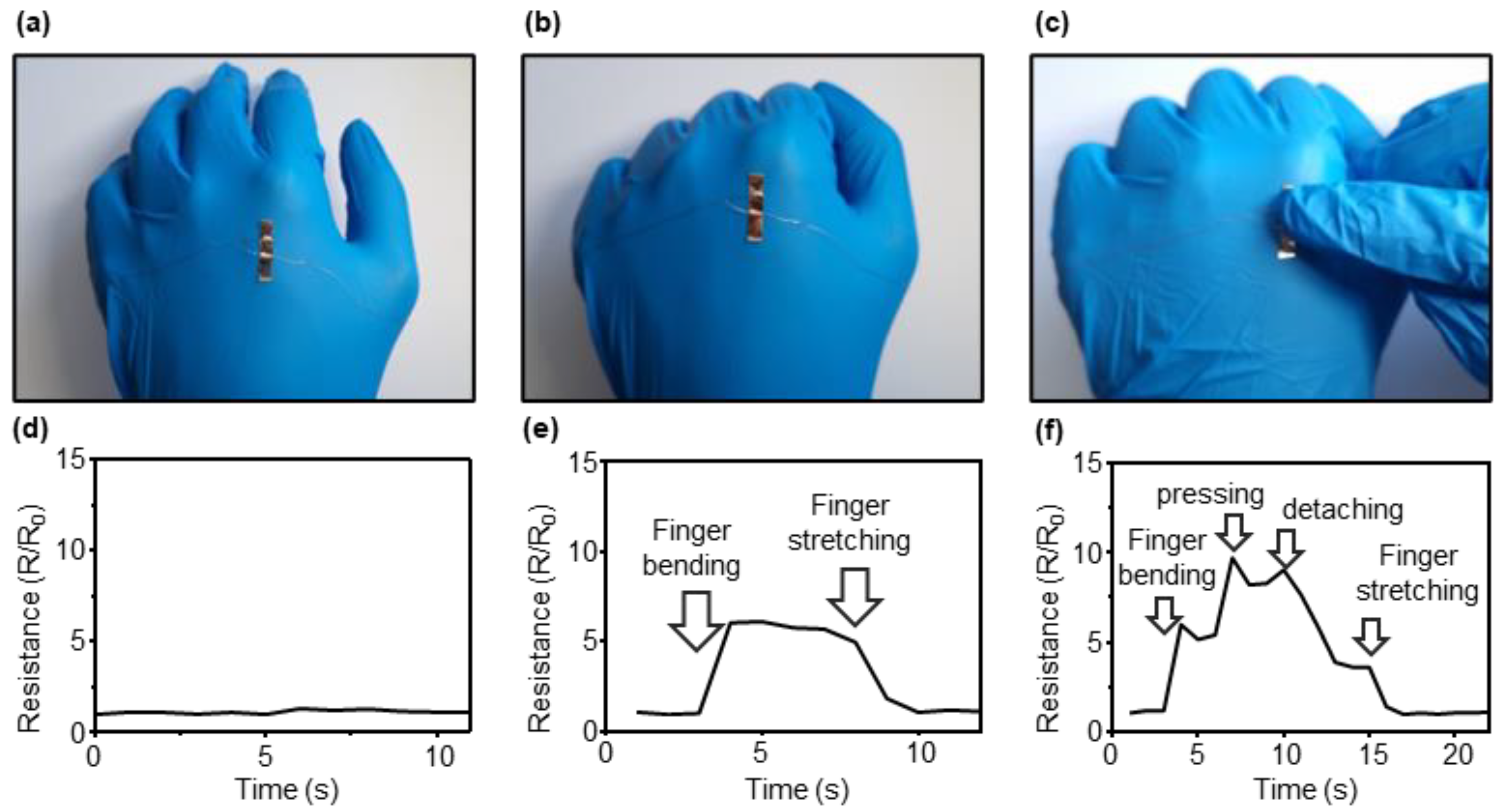 Sensors 23 05545 g011 Sensors 23 05545 g011