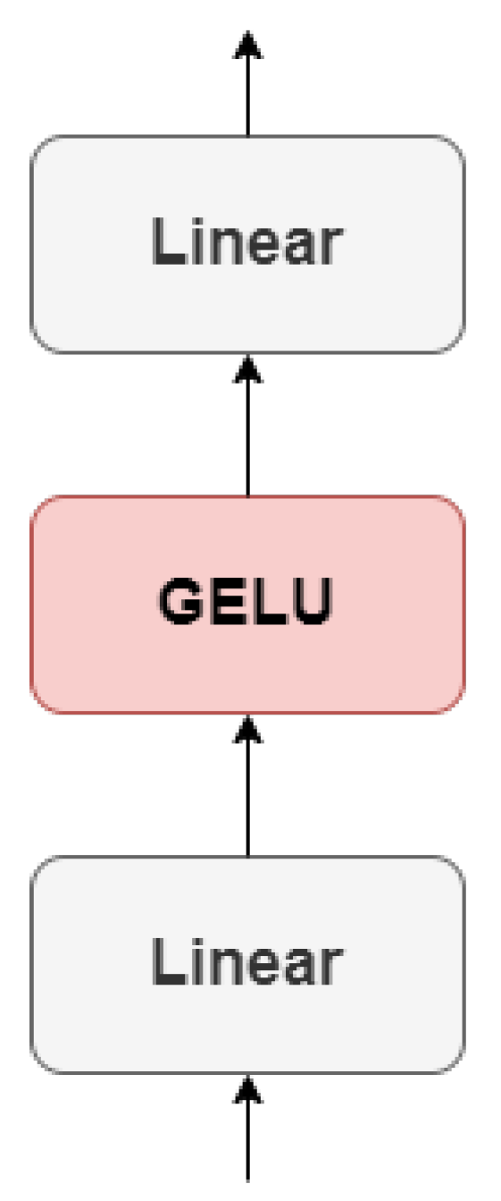 Sensors 23 05555 g005 Sensors 23 05555 g005