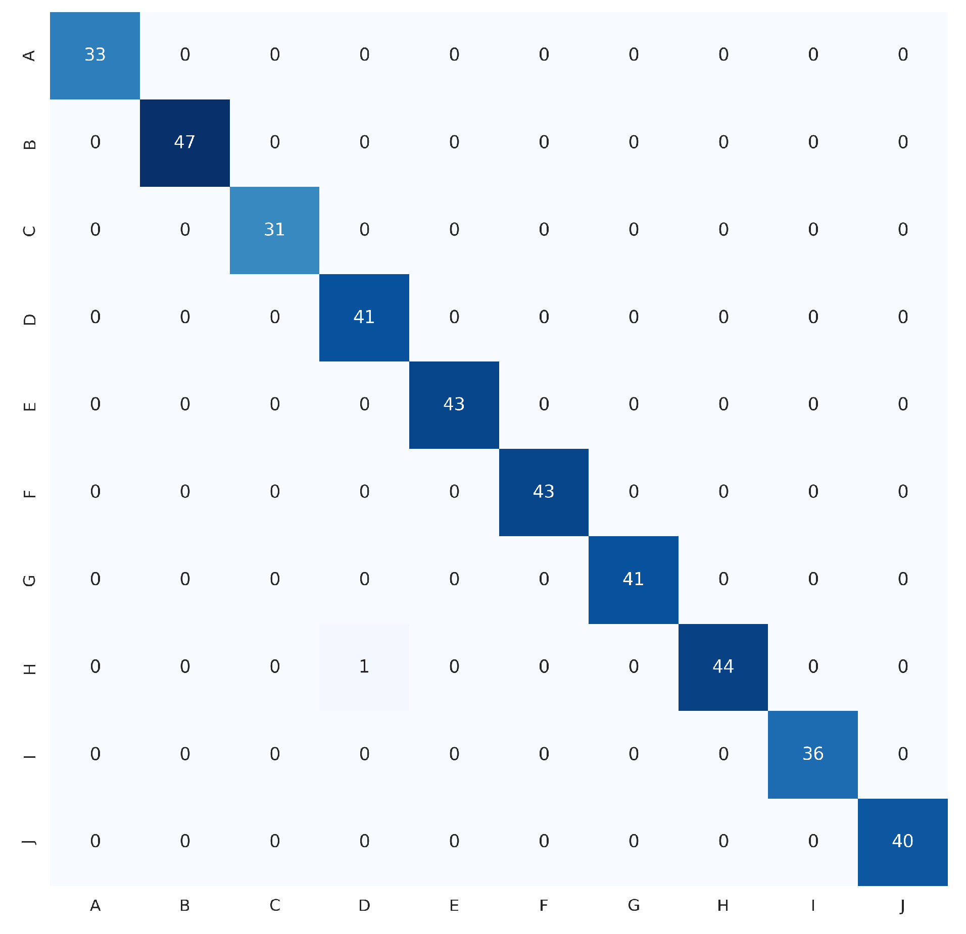 Sensors 23 05555 g011 Sensors 23 05555 g011