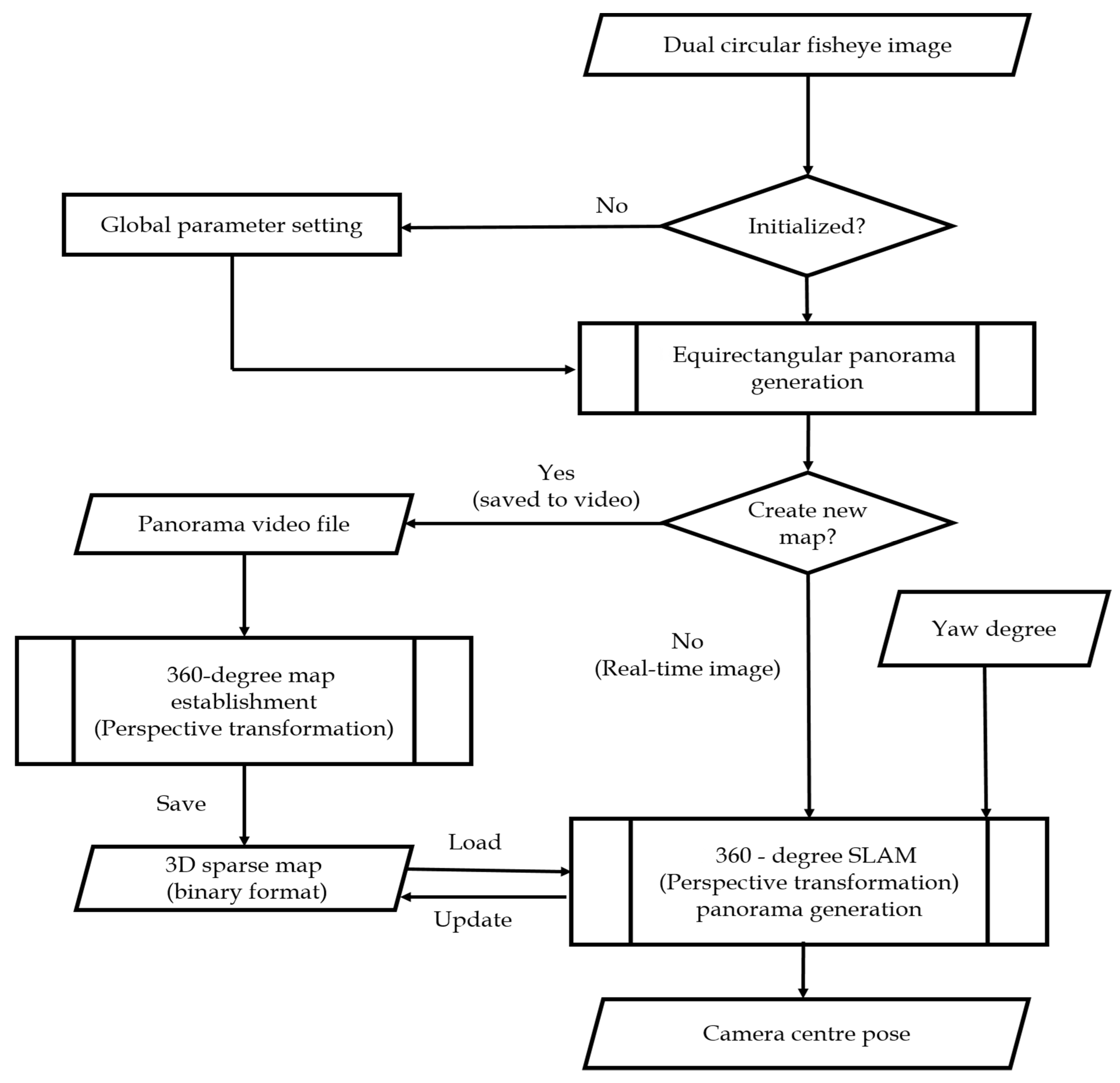 Sensors 23 05560 g003 Sensors 23 05560 g003