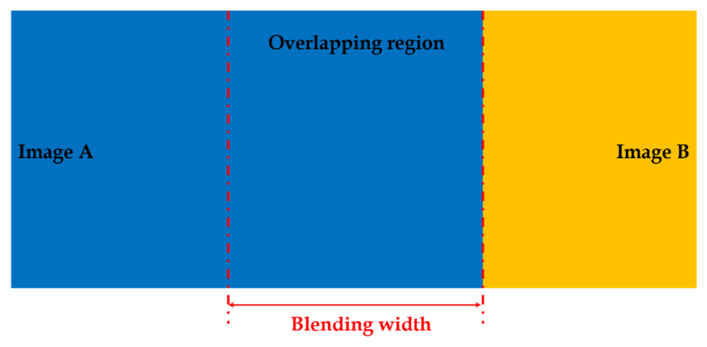 Sensors 23 05560 g004 Sensors 23 05560 g004