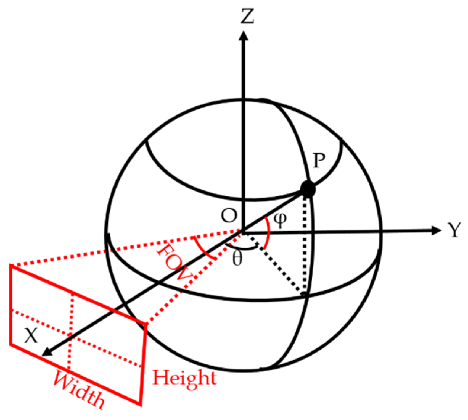 Sensors 23 05560 g005 Sensors 23 05560 g005