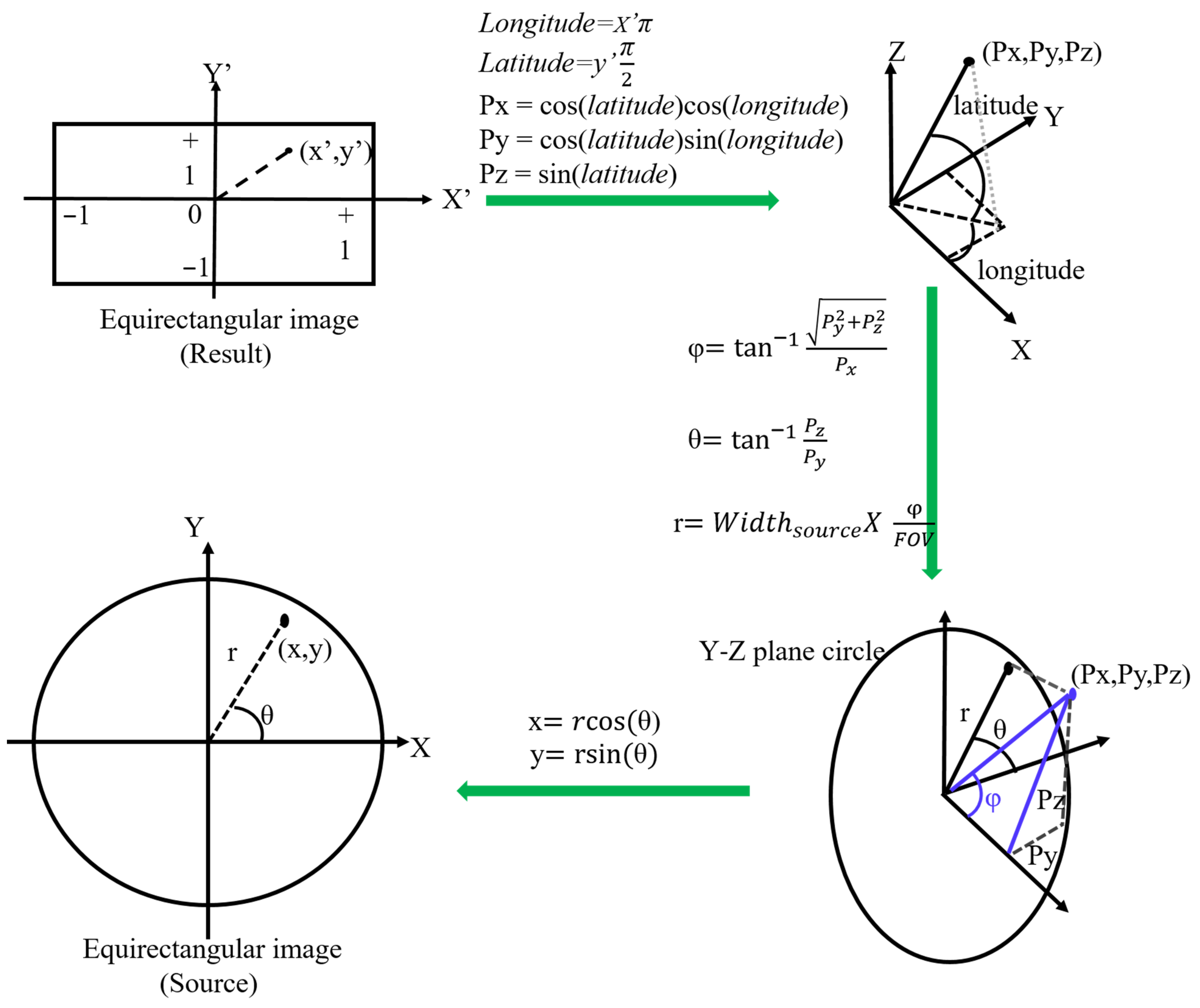 Sensors 23 05560 g006 Sensors 23 05560 g006