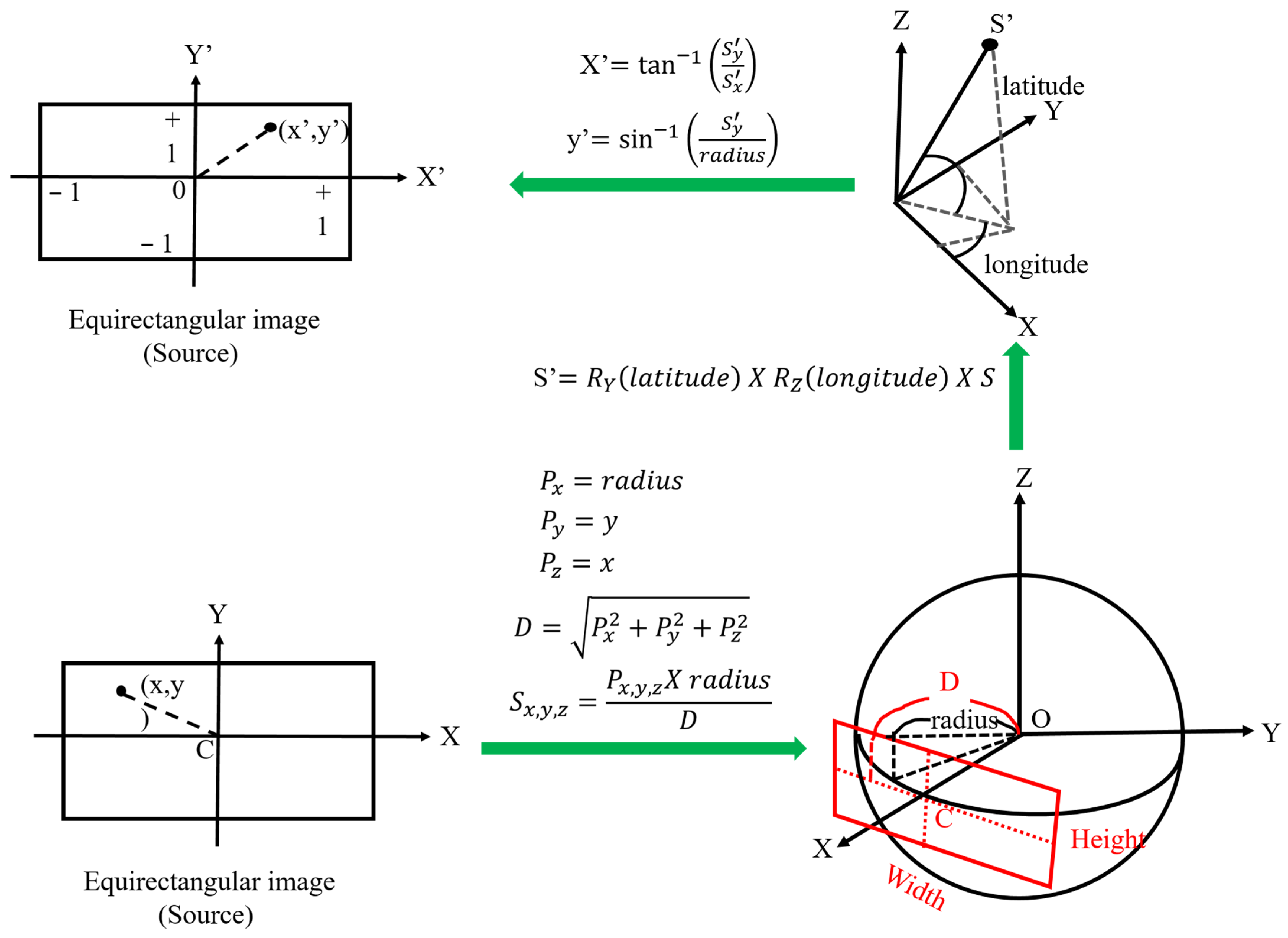 Sensors 23 05560 g014 Sensors 23 05560 g014