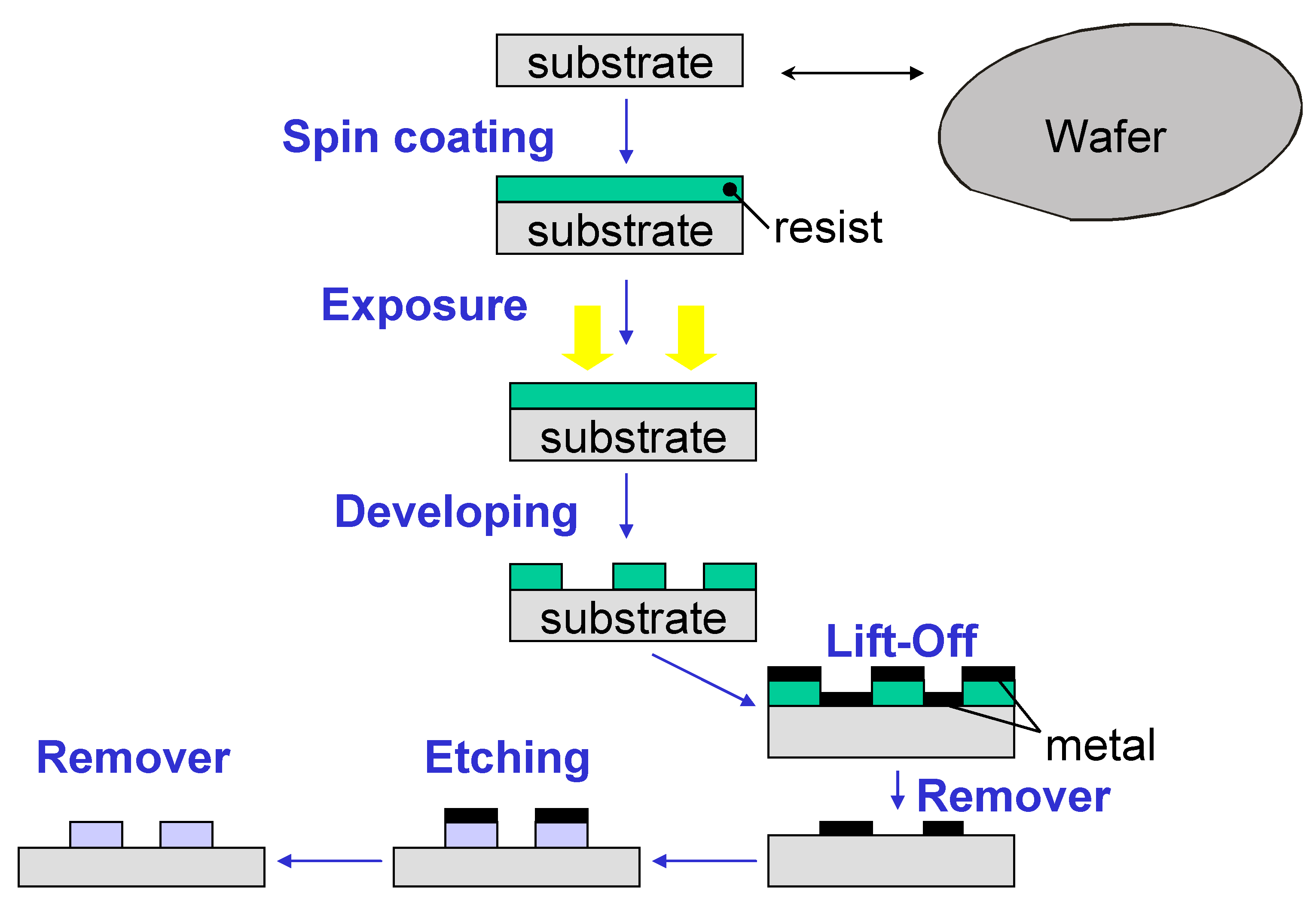Sensors 23 05570 g002