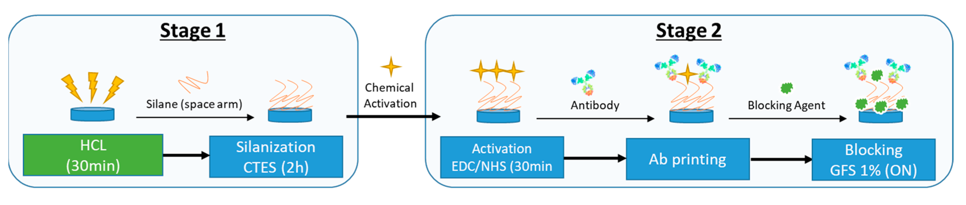Sensors 23 05570 g003