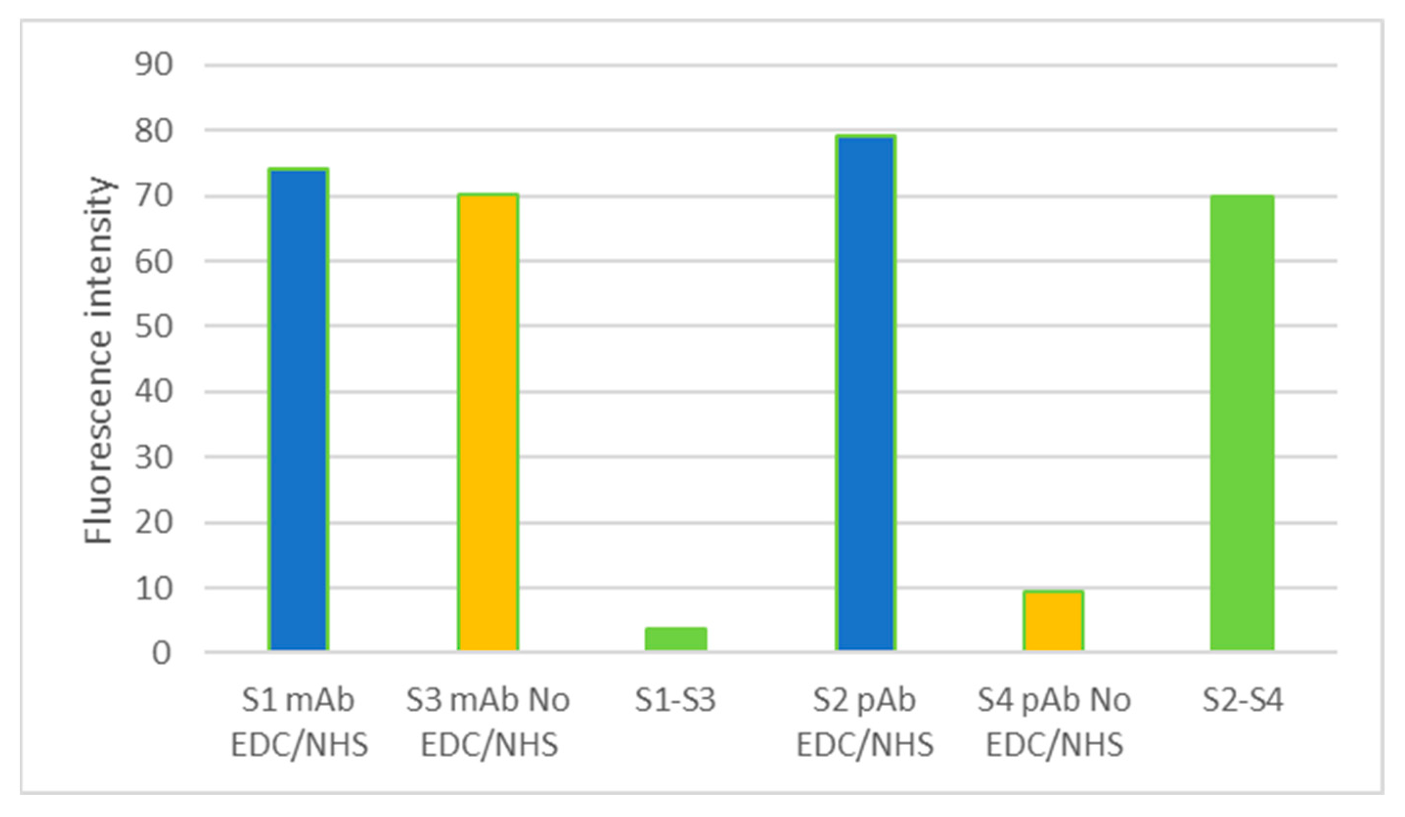 Sensors 23 05570 g005