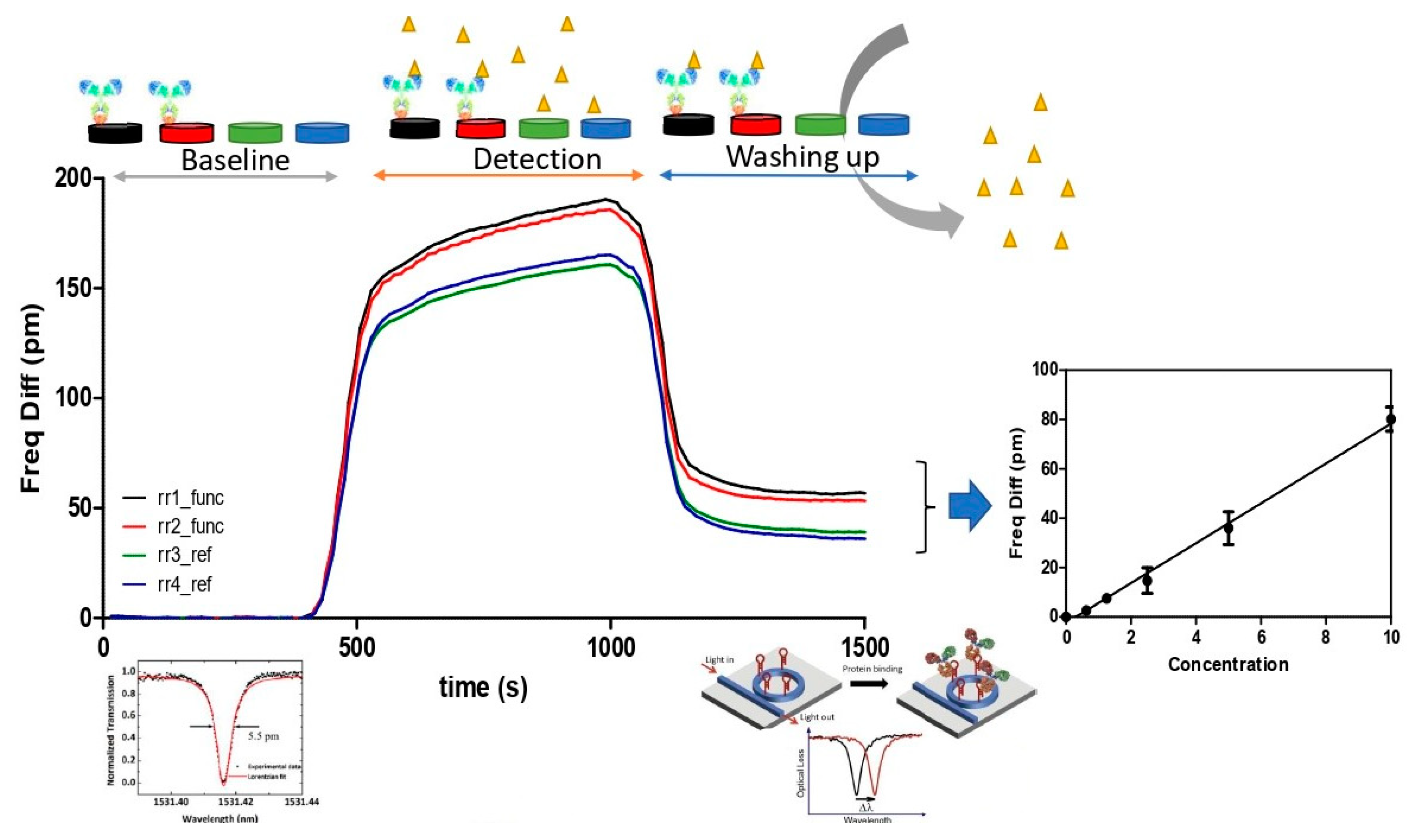 Sensors 23 05570 g009