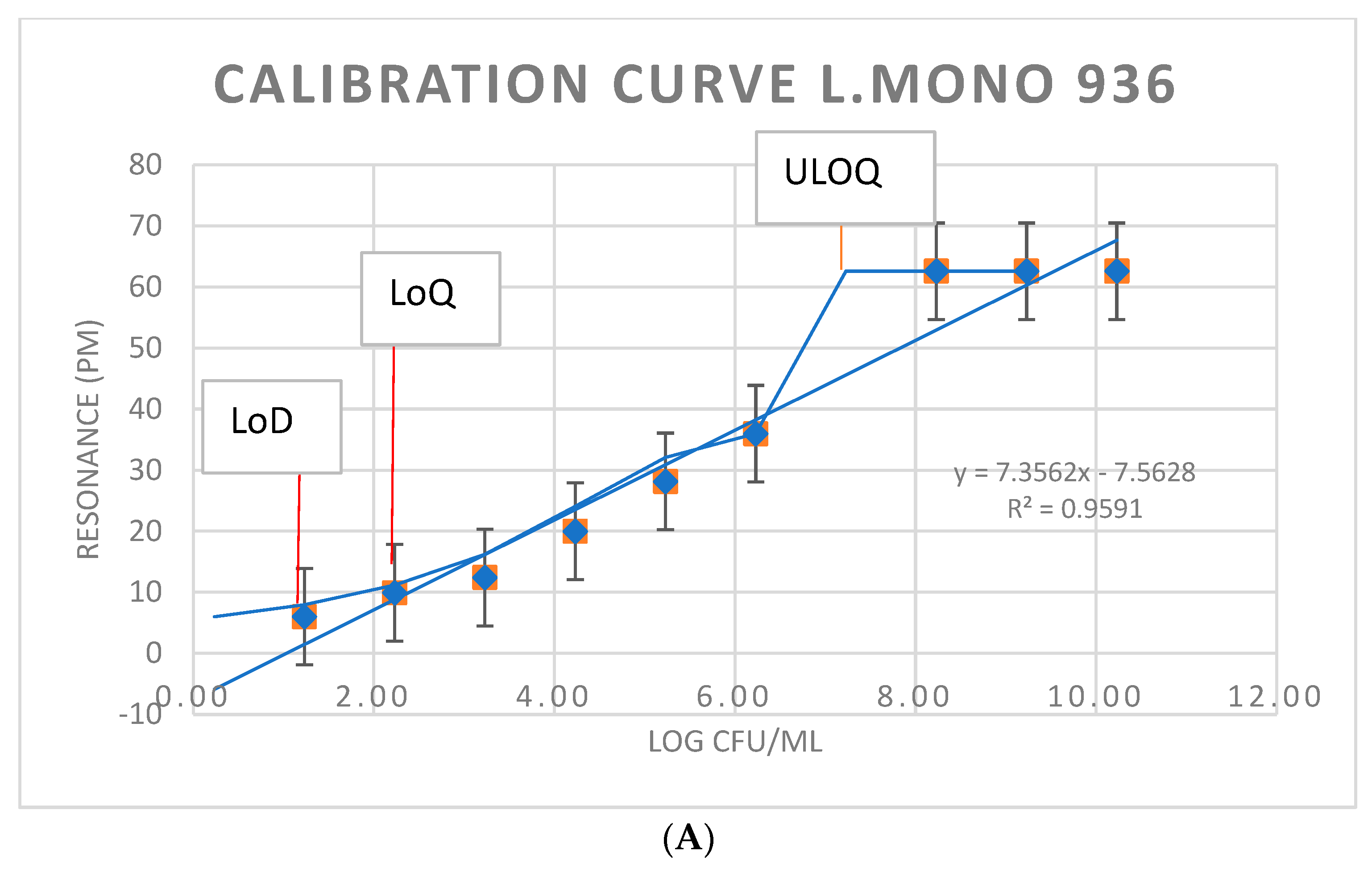Sensors 23 05570 g010a