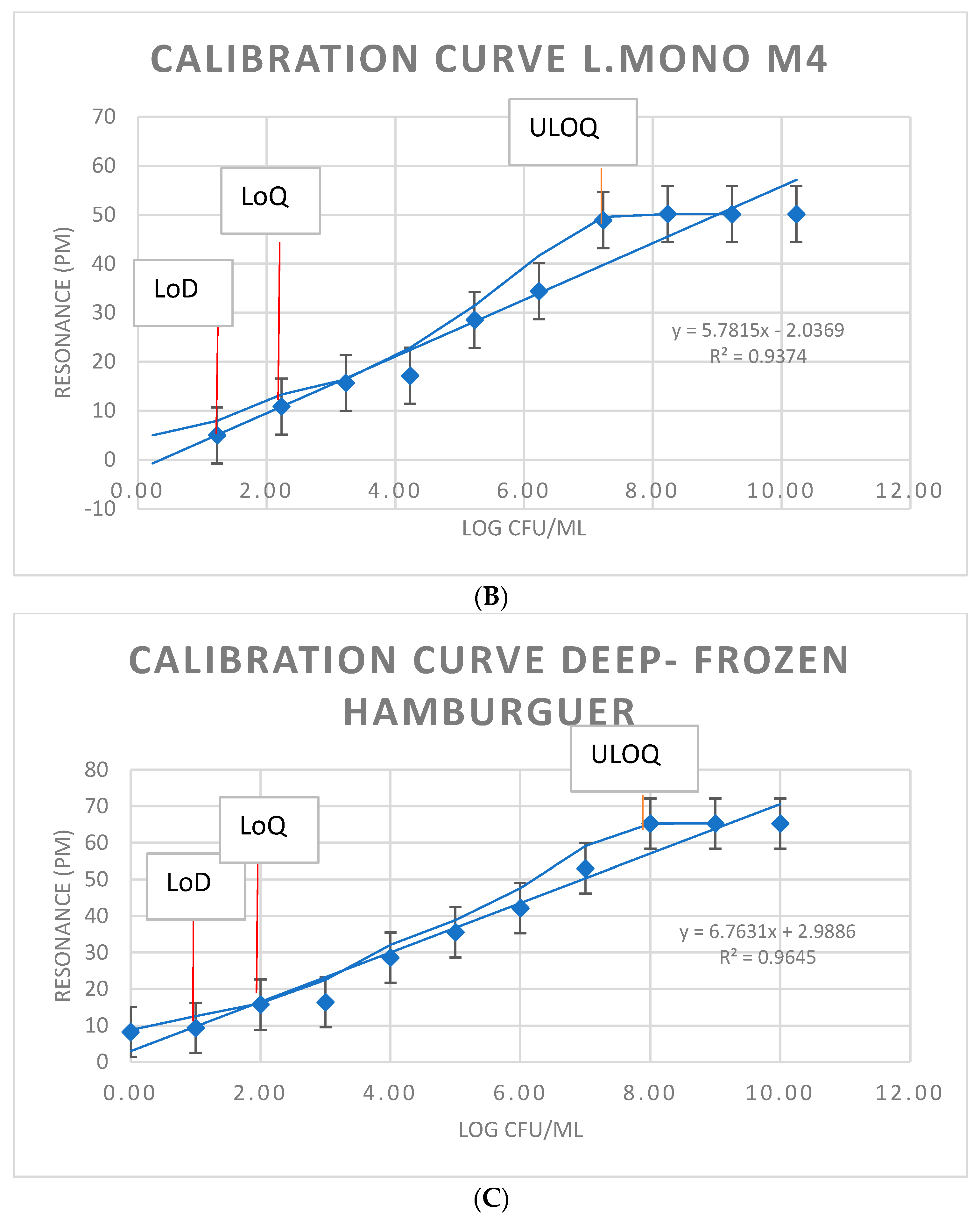 Sensors 23 05570 g010b