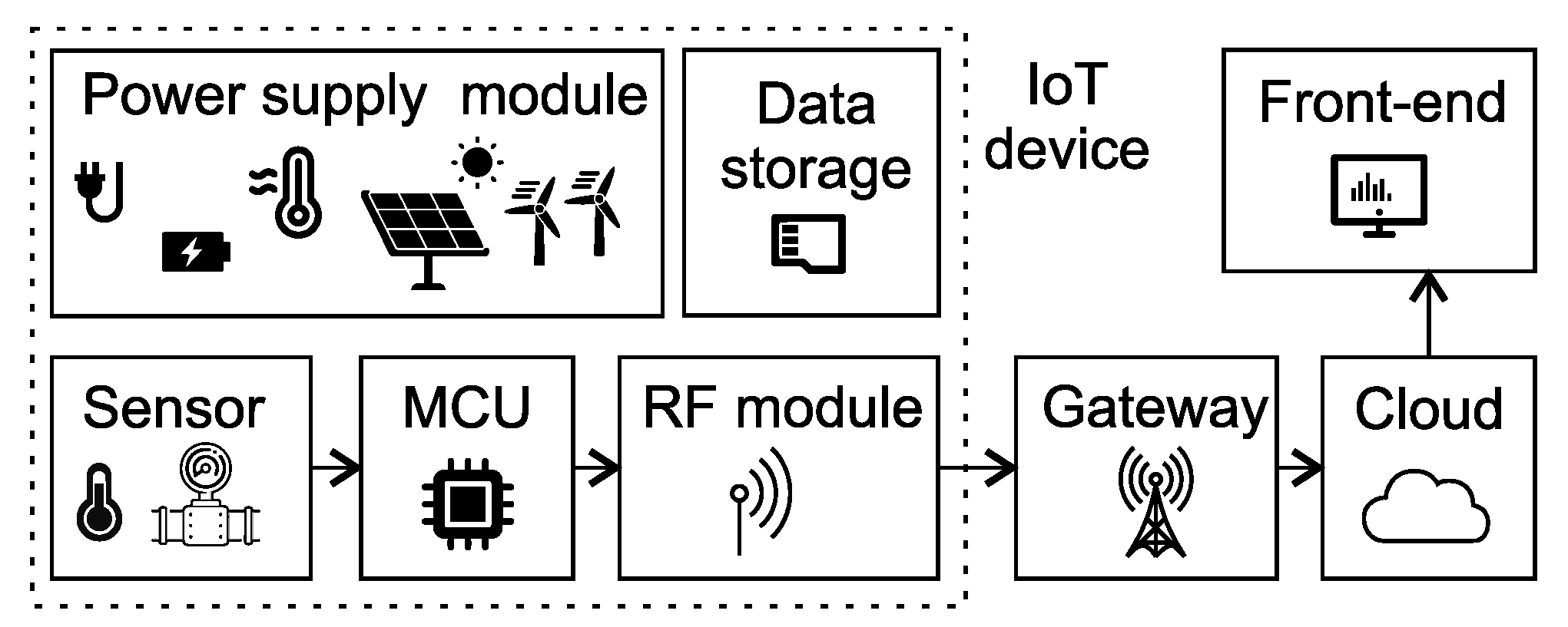 Sensors 23 05577 g006