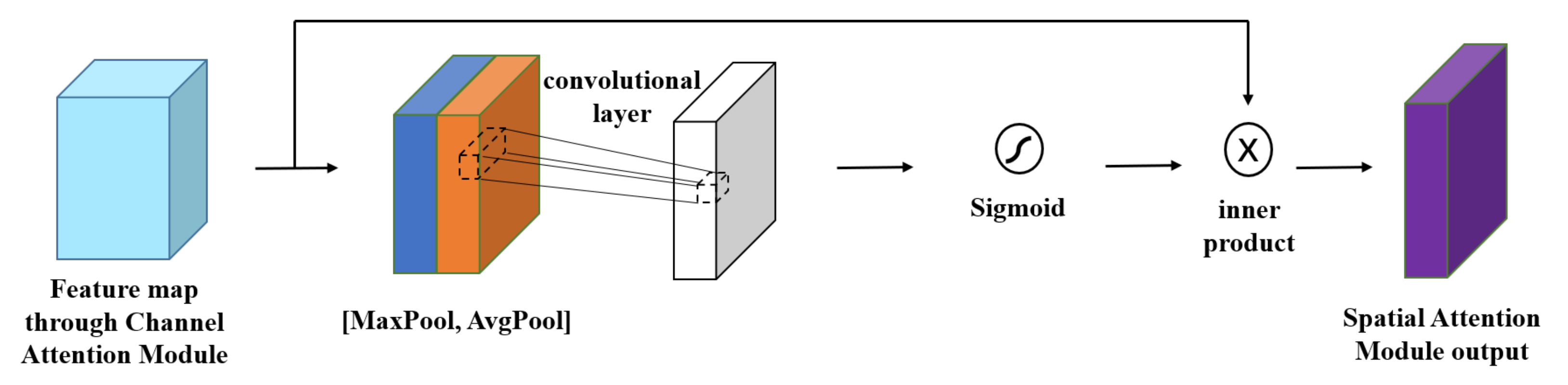 Sensors 23 05587 g003